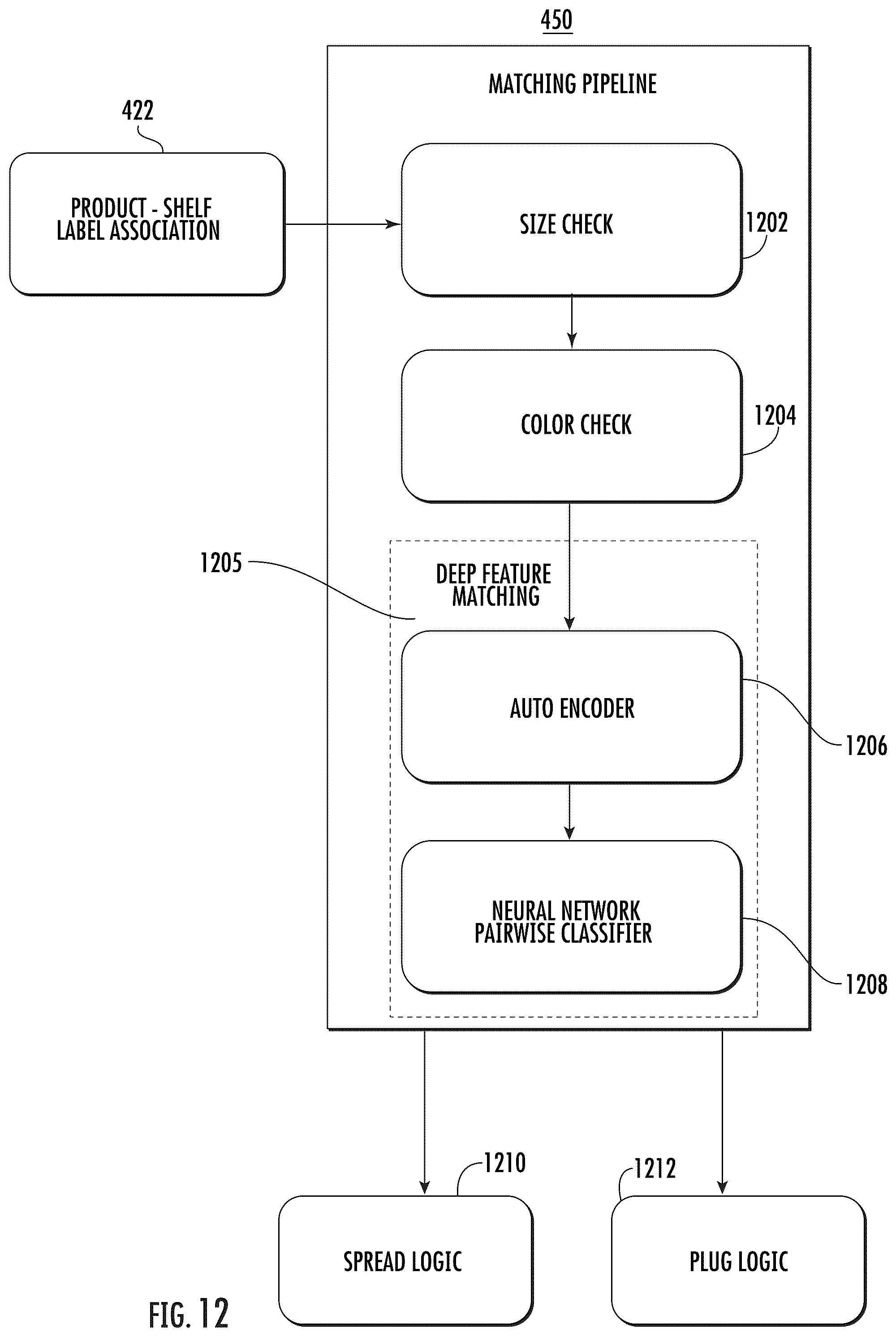 Patent US12437258 Figure 12 – System and method for identifying products in a shelf management system