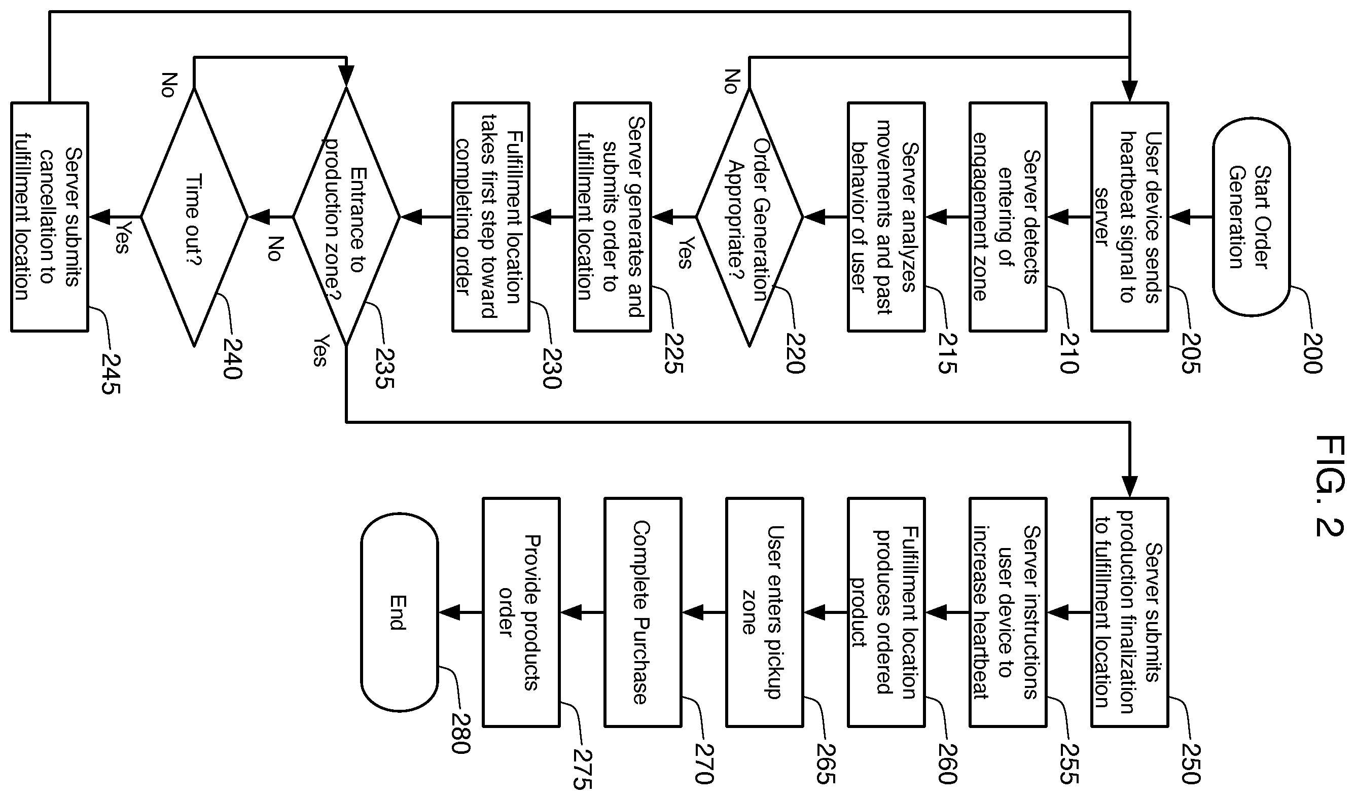 Patent US12437259 Figure 2 – Multiple zone-based triggering system and method