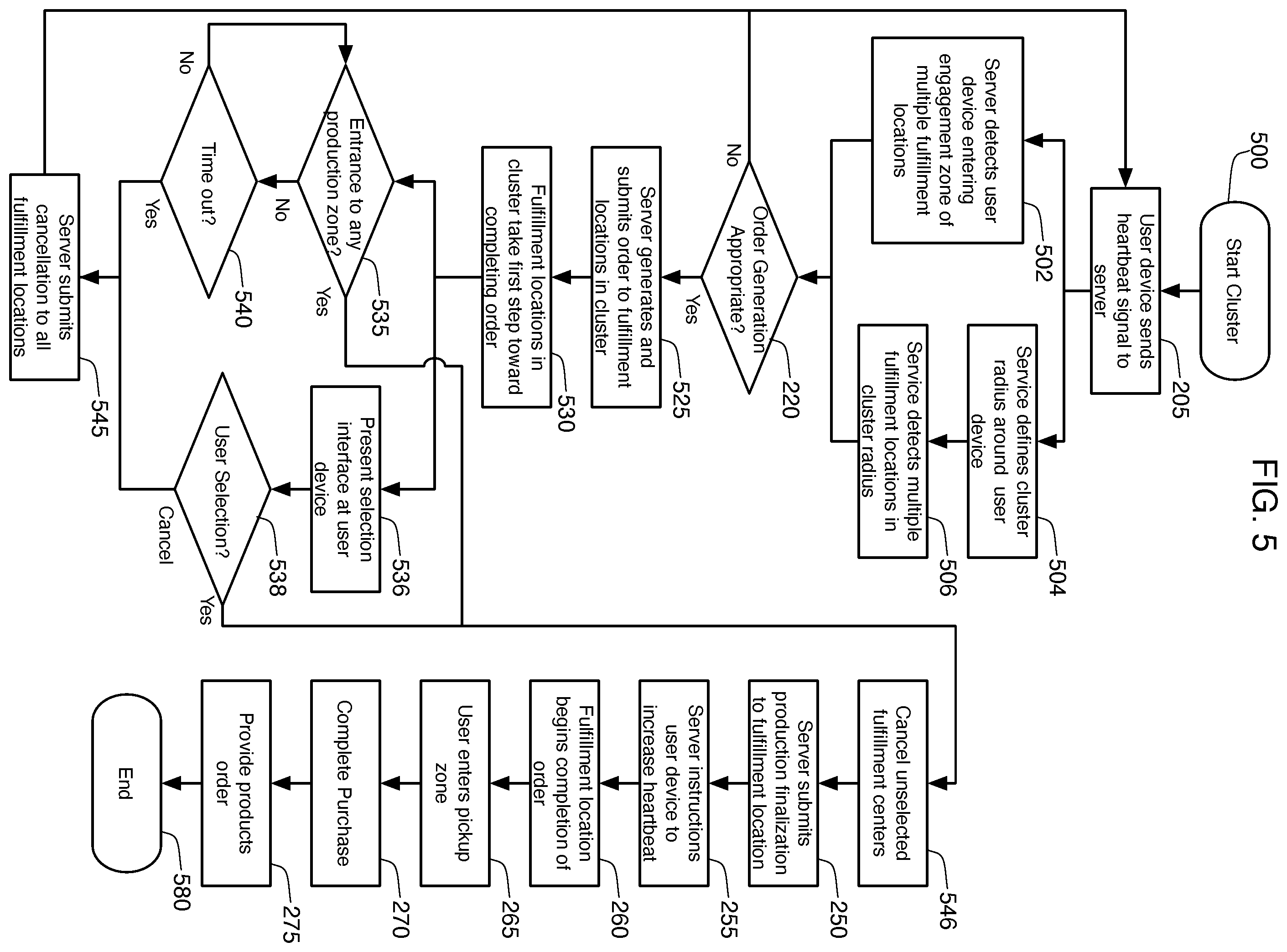 Patent US12437259 Figure 5 – Multiple zone-based triggering system and method