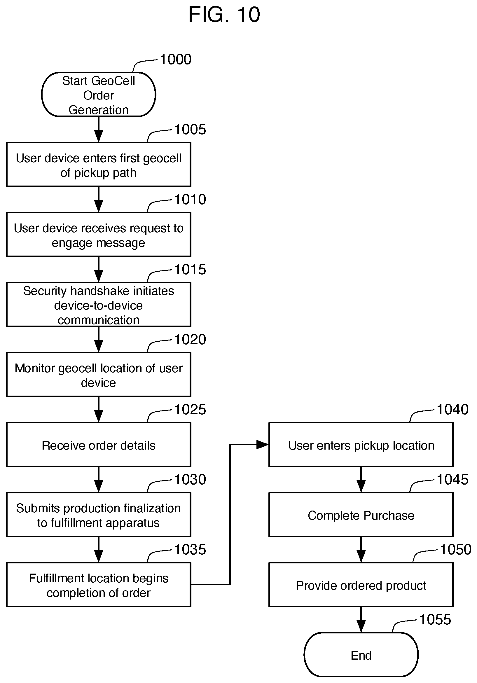 Patent US12437259 Figure 9 – Multiple zone-based triggering system and method