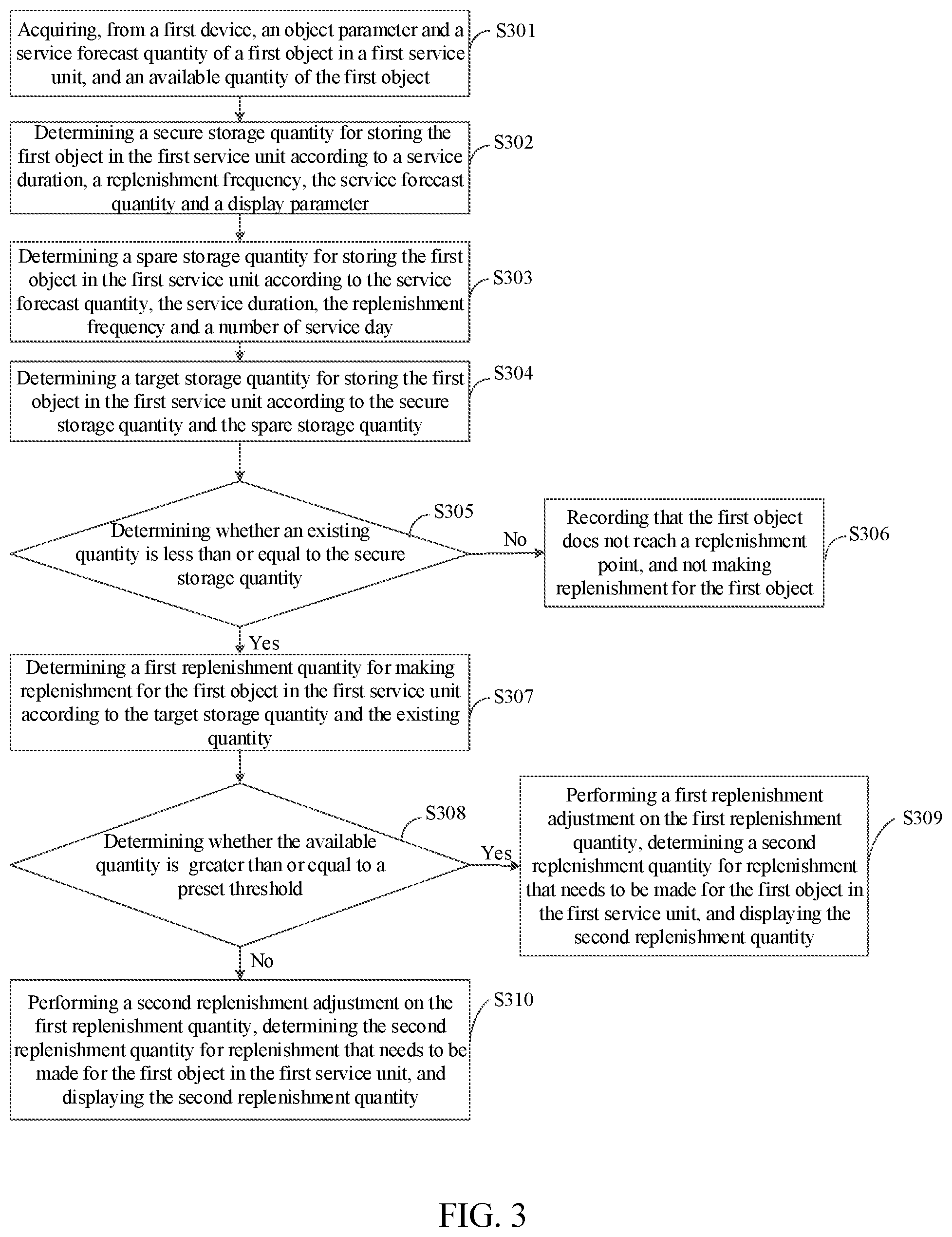 Patent US12437260 Figure 2 – Data display method and apparatus