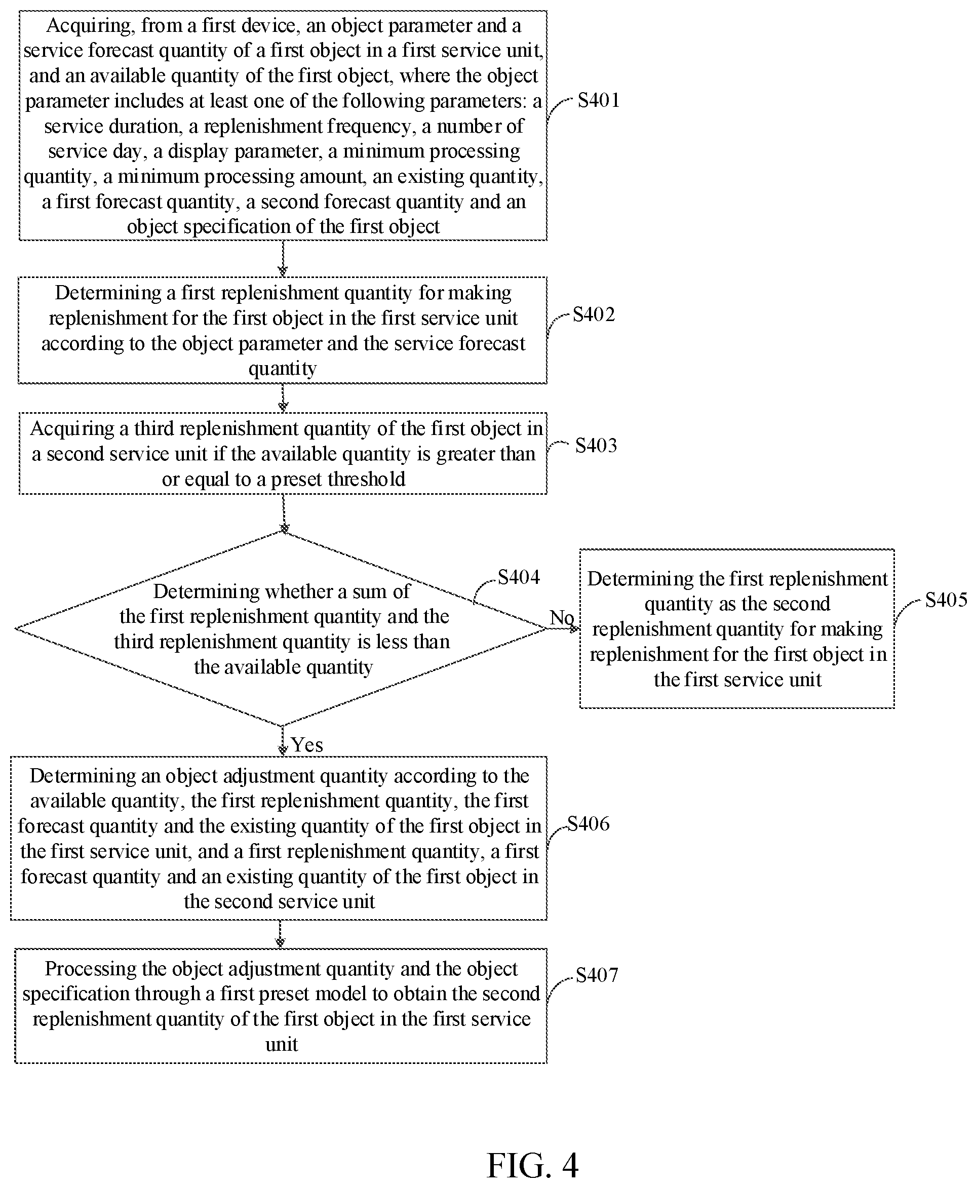 Patent US12437260 Figure 3 – Data display method and apparatus