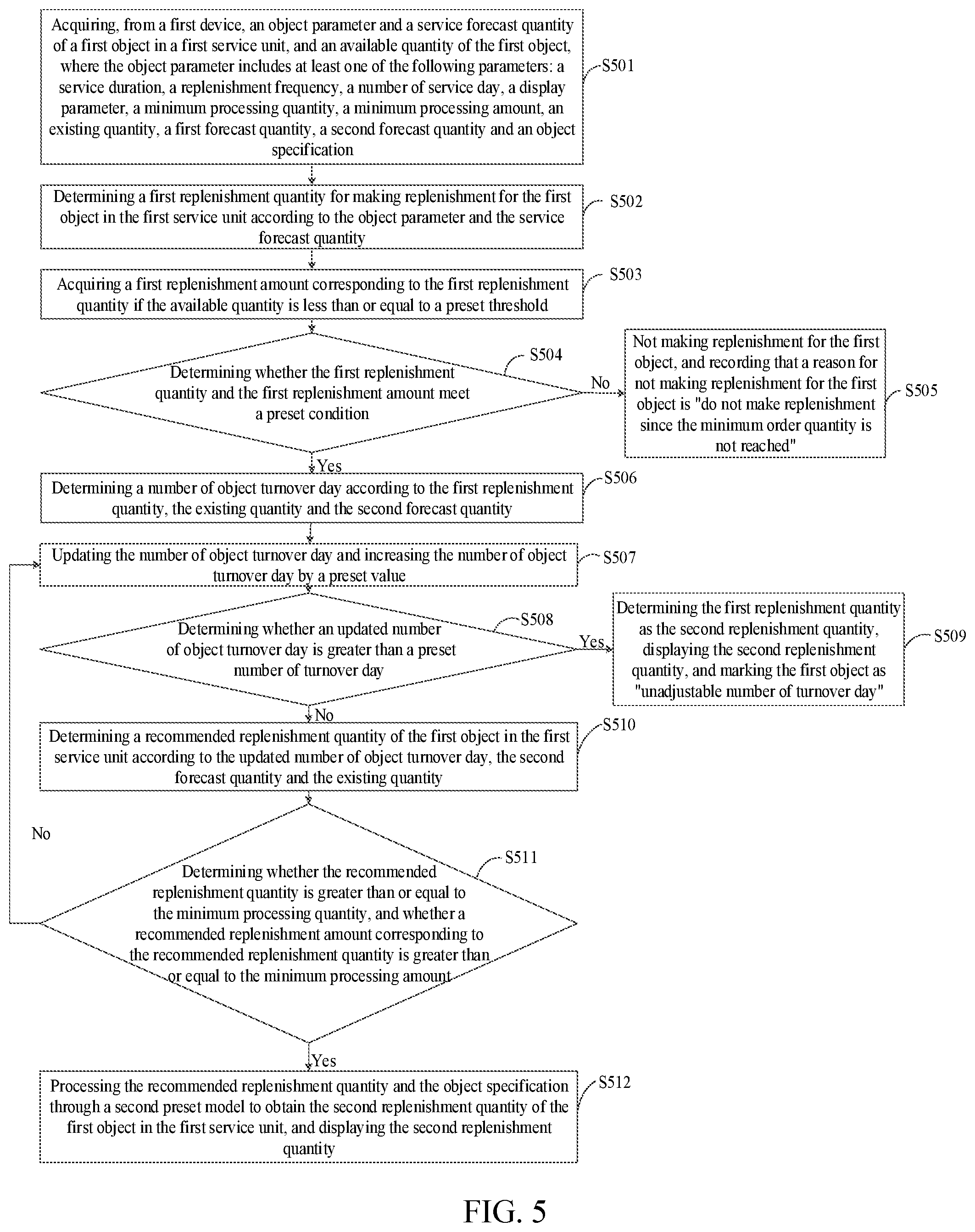 Patent US12437260 Figure 4 – Data display method and apparatus