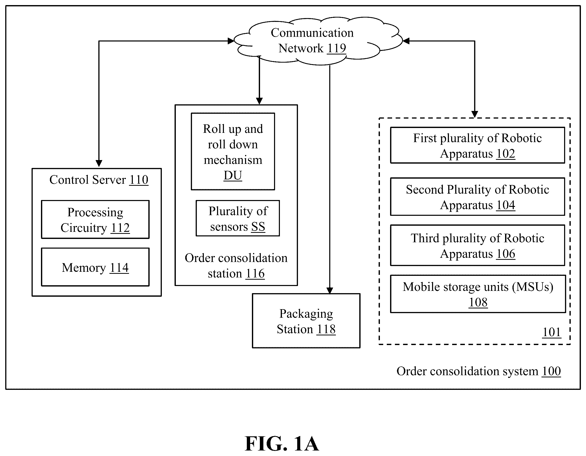 Patent US12437261 Figure 1 – Automated order consolidation and packaging mechanism