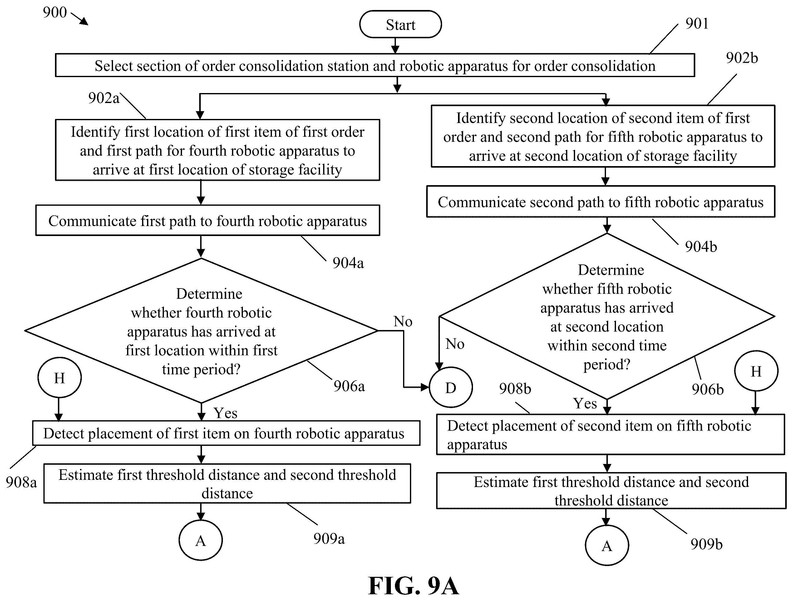 Patent US12437261 Figure 11 – Automated order consolidation and packaging mechanism