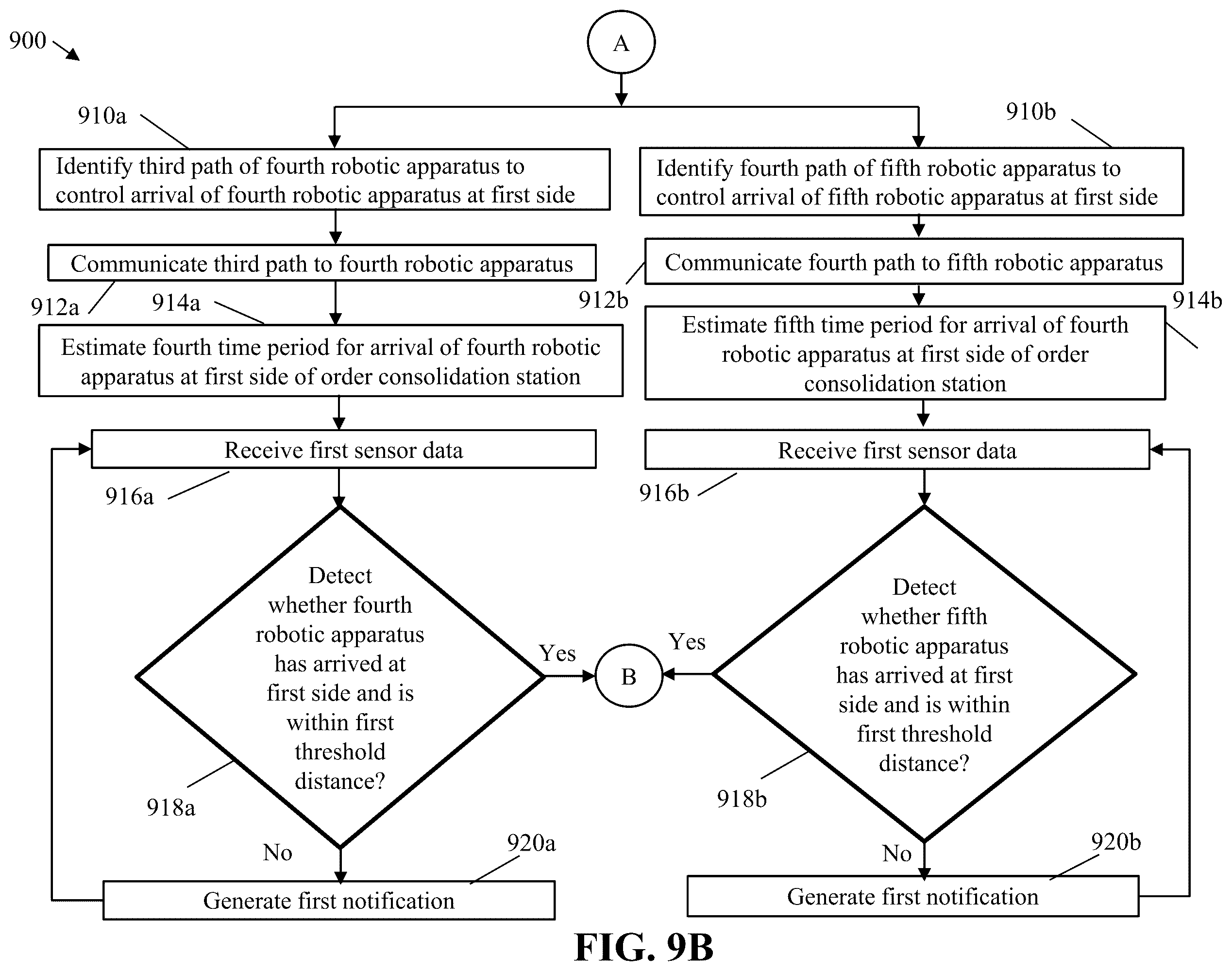 Patent US12437261 Figure 12 – Automated order consolidation and packaging mechanism