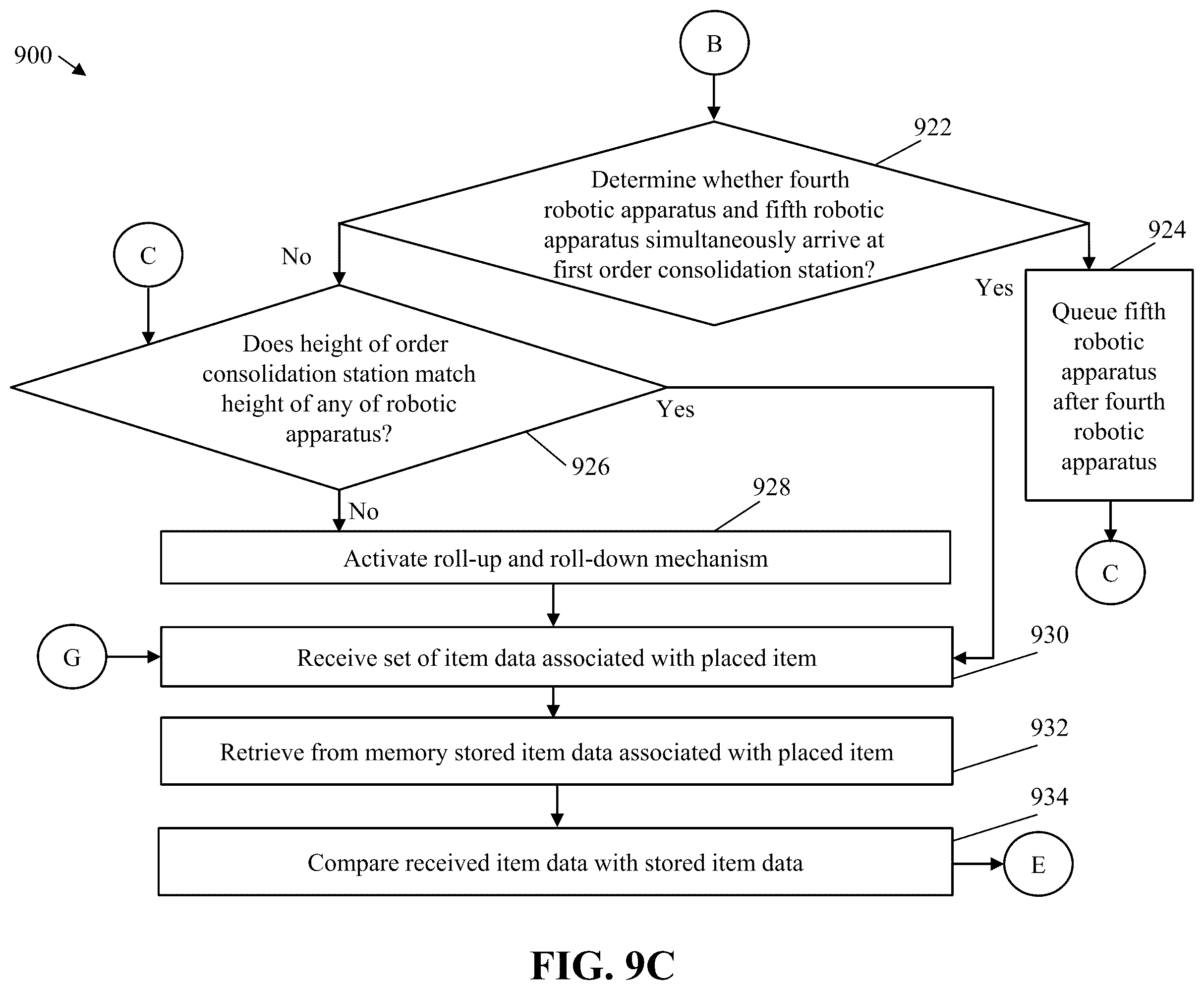 Patent US12437261 Figure 13 – Automated order consolidation and packaging mechanism