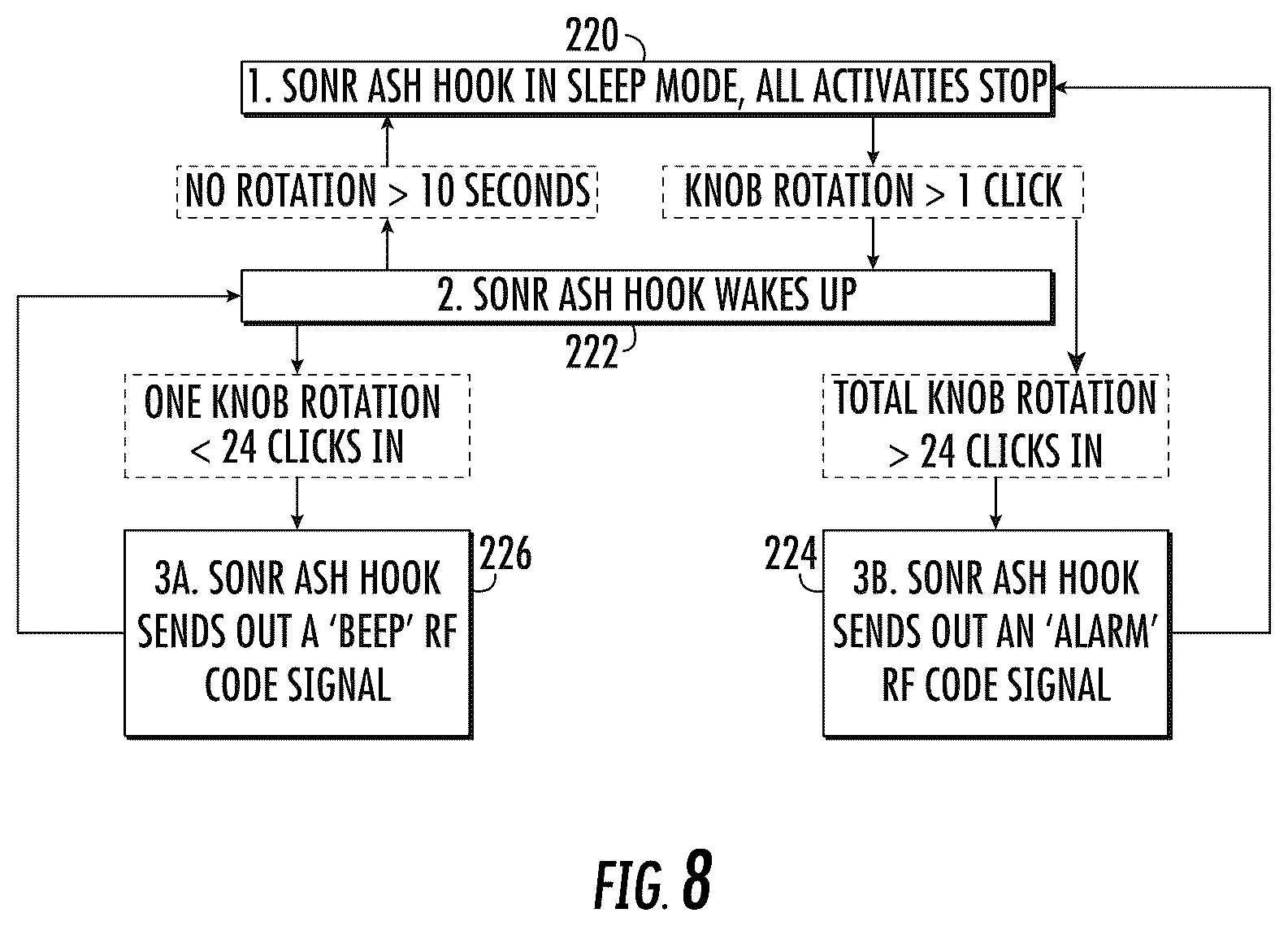 Patent US12437262 Figure 8 – Anti-sweeping hook with integrated inventory monitoring and/or loss prevention functionality