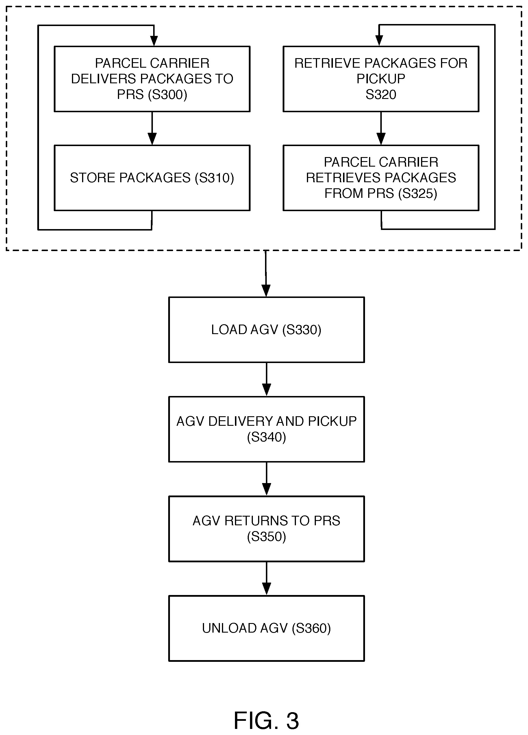 Patent US12437264 Figure 4 – Package receiving and delivery system