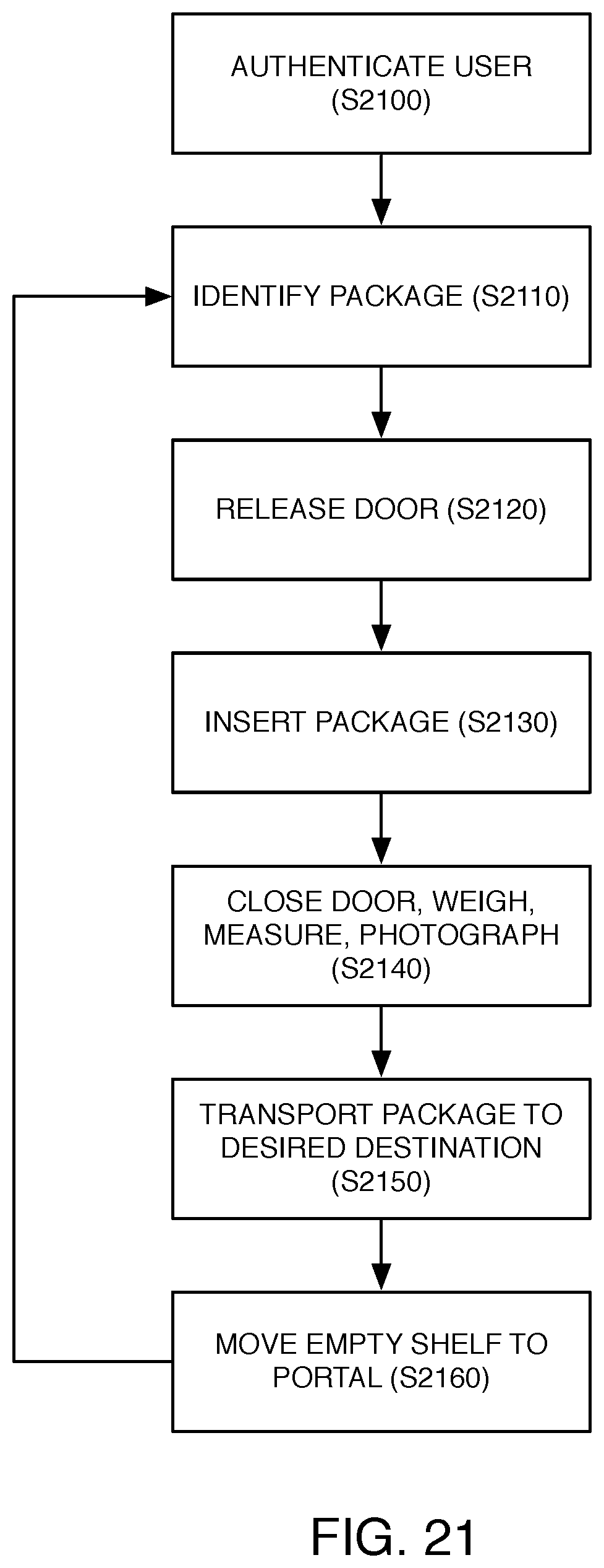 Patent US12437264 Figure 18 – Package receiving and delivery system