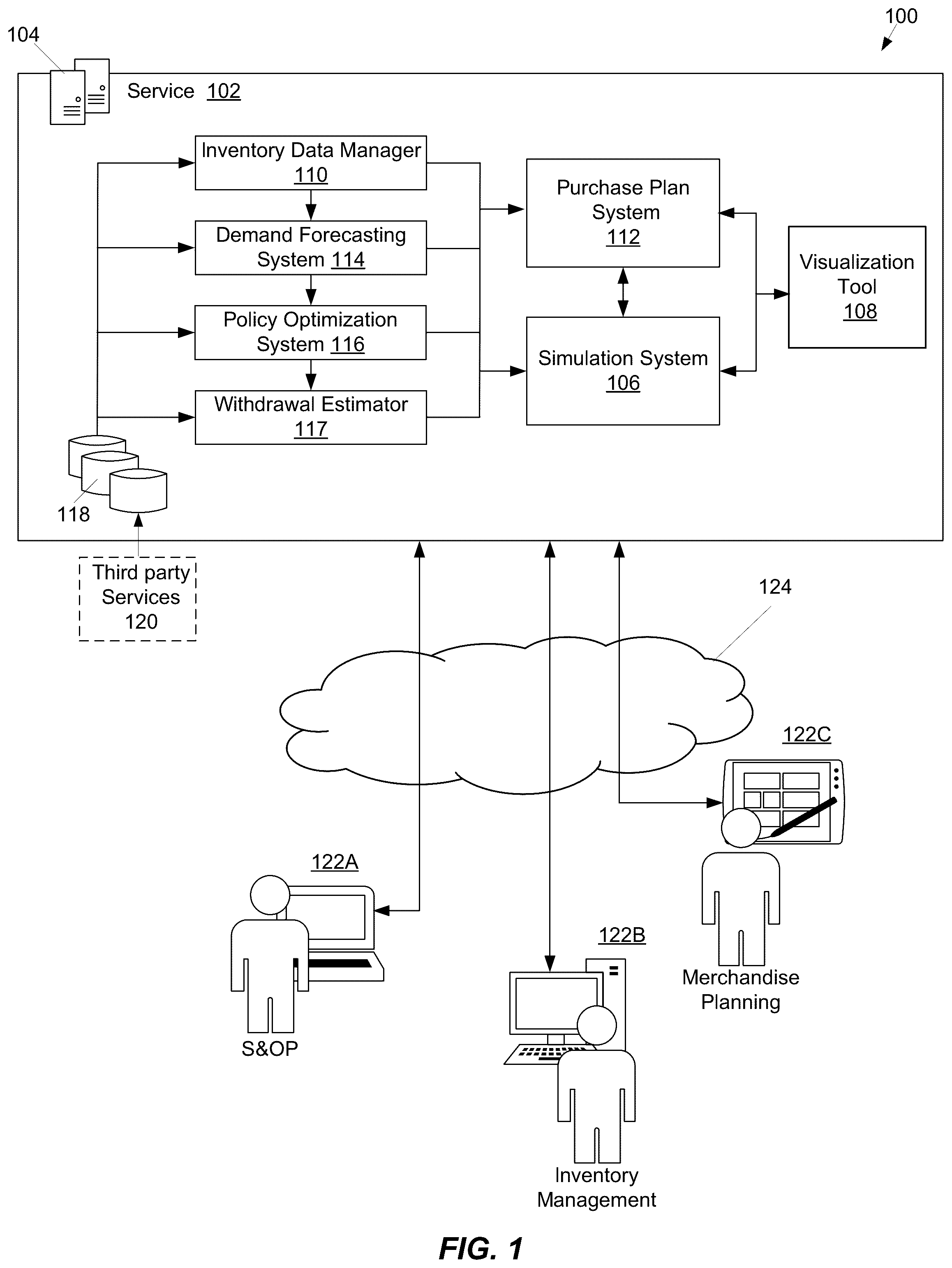 Patent US12437265 Figure 1 – Methods and systems for inventory planning and control