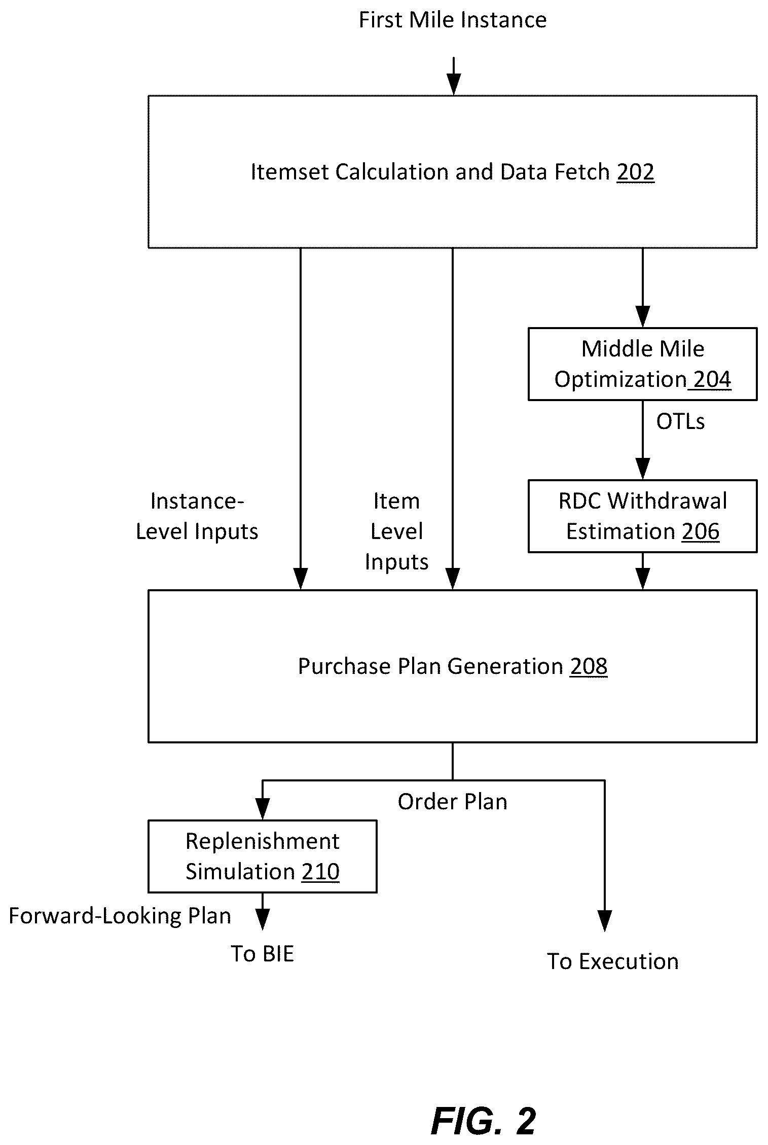 Patent US12437265 Figure 2 – Methods and systems for inventory planning and control