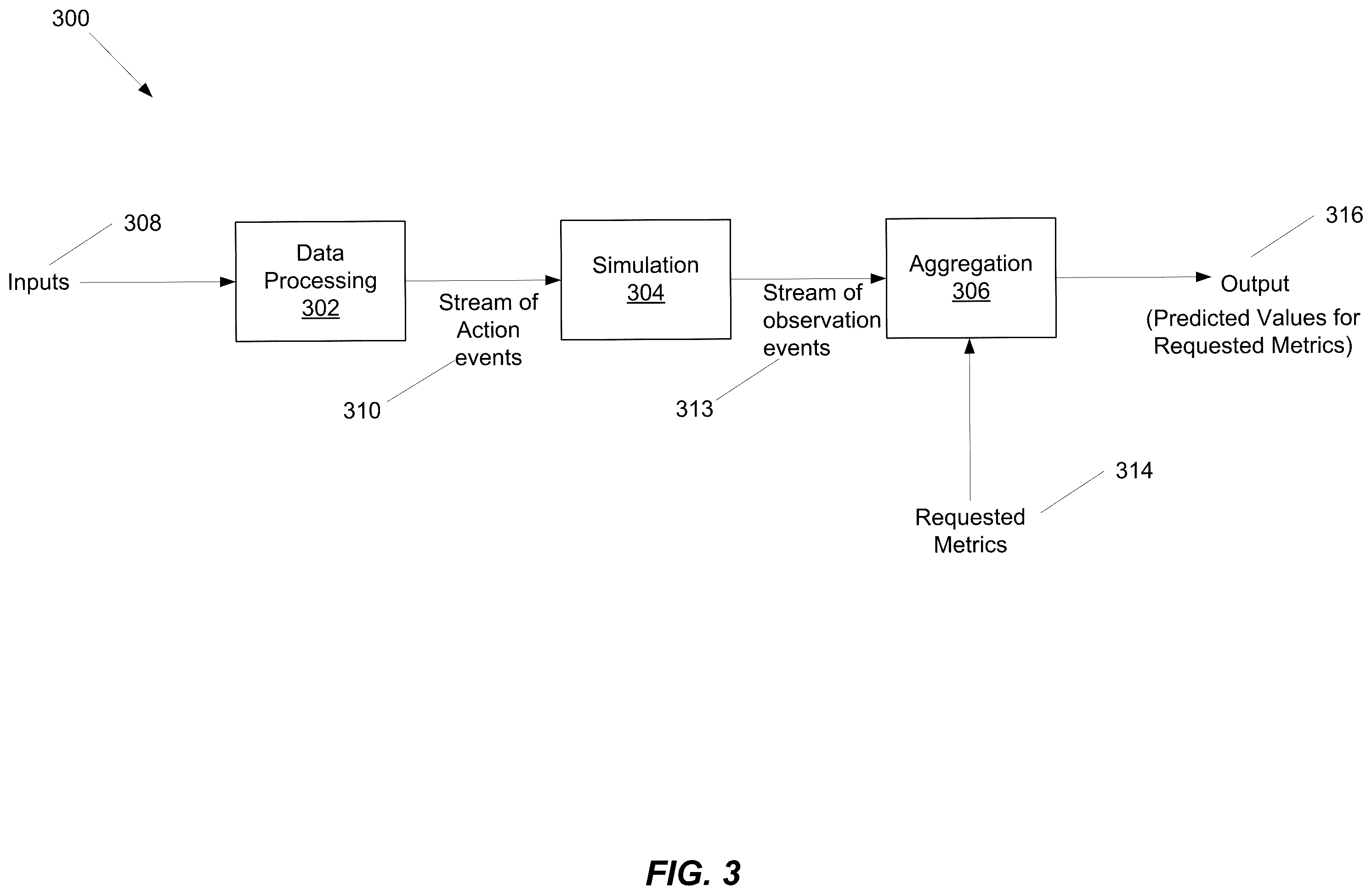 Patent US12437265 Figure 3 – Methods and systems for inventory planning and control