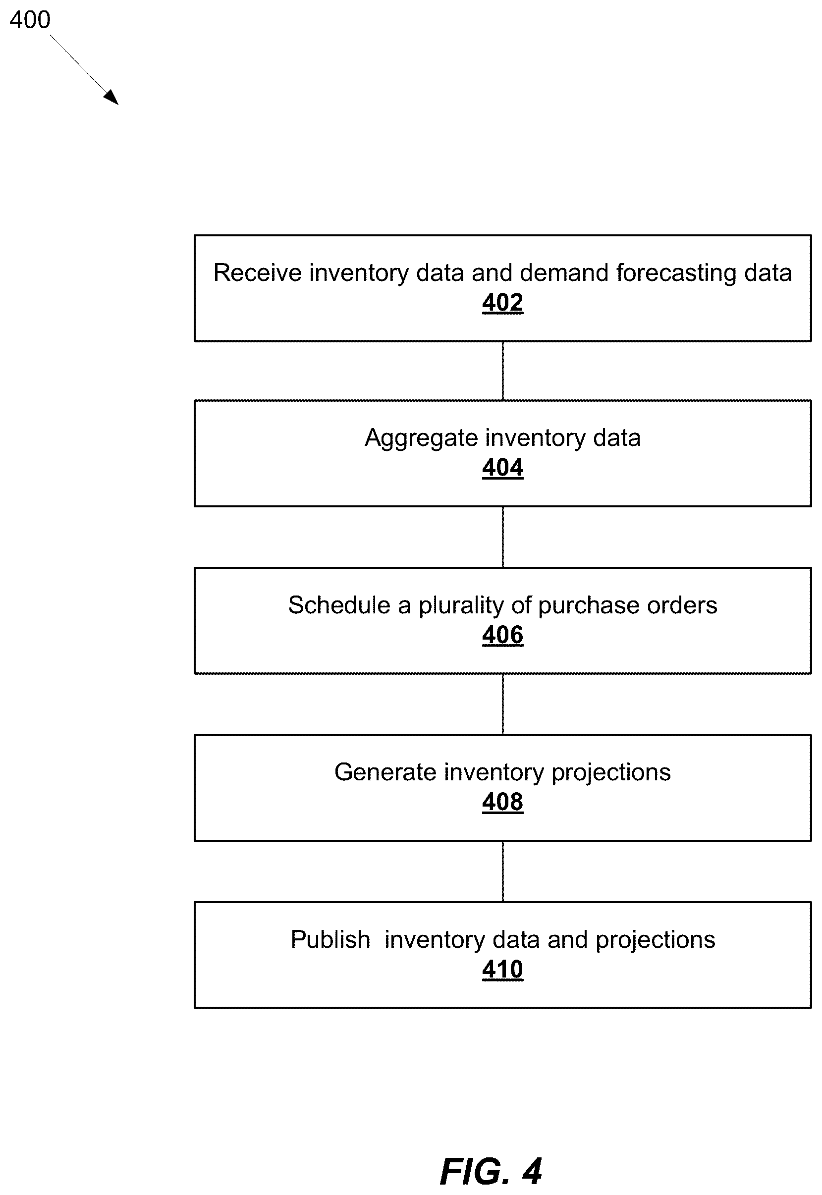 Patent US12437265 Figure 4 – Methods and systems for inventory planning and control