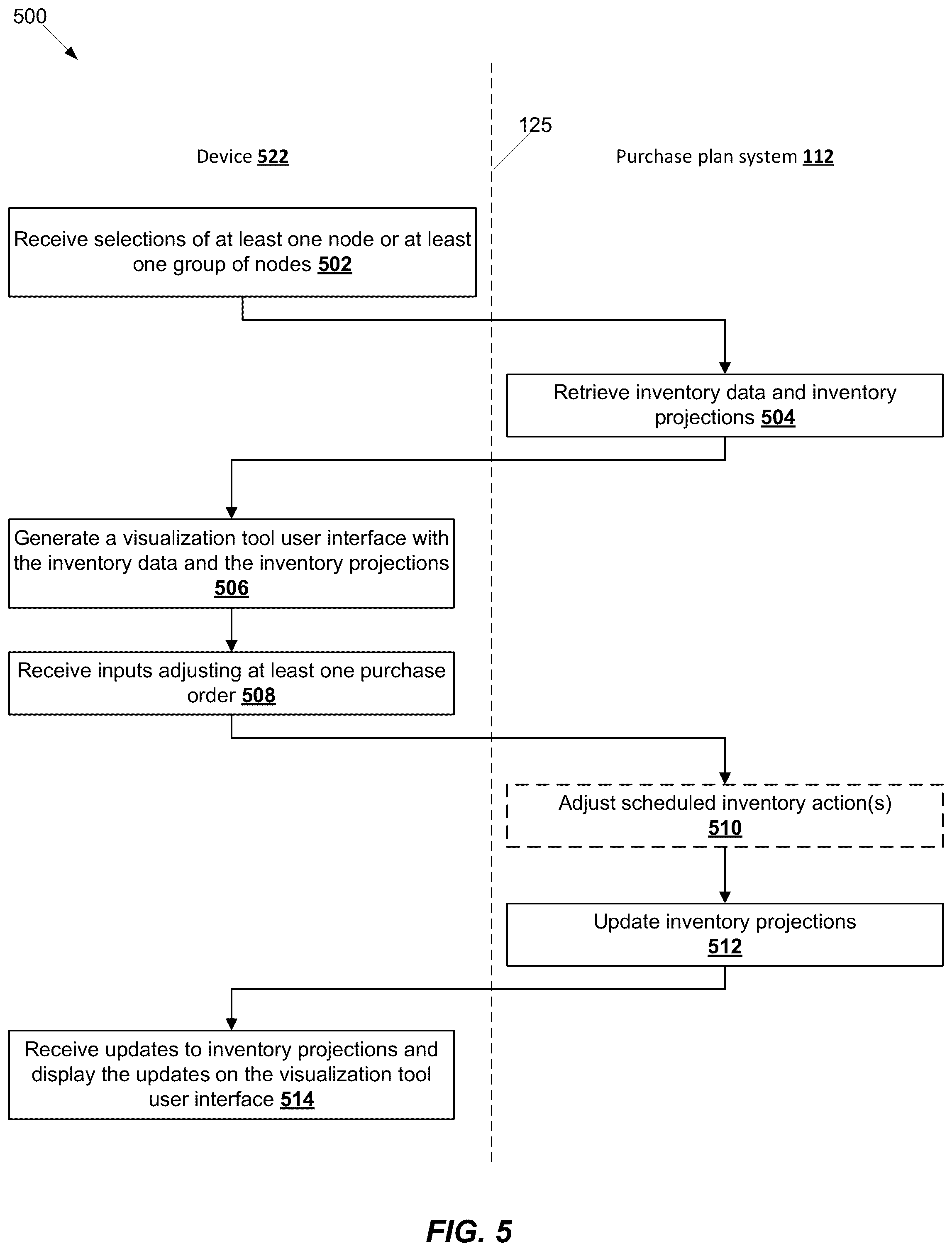 Patent US12437265 Figure 5 – Methods and systems for inventory planning and control