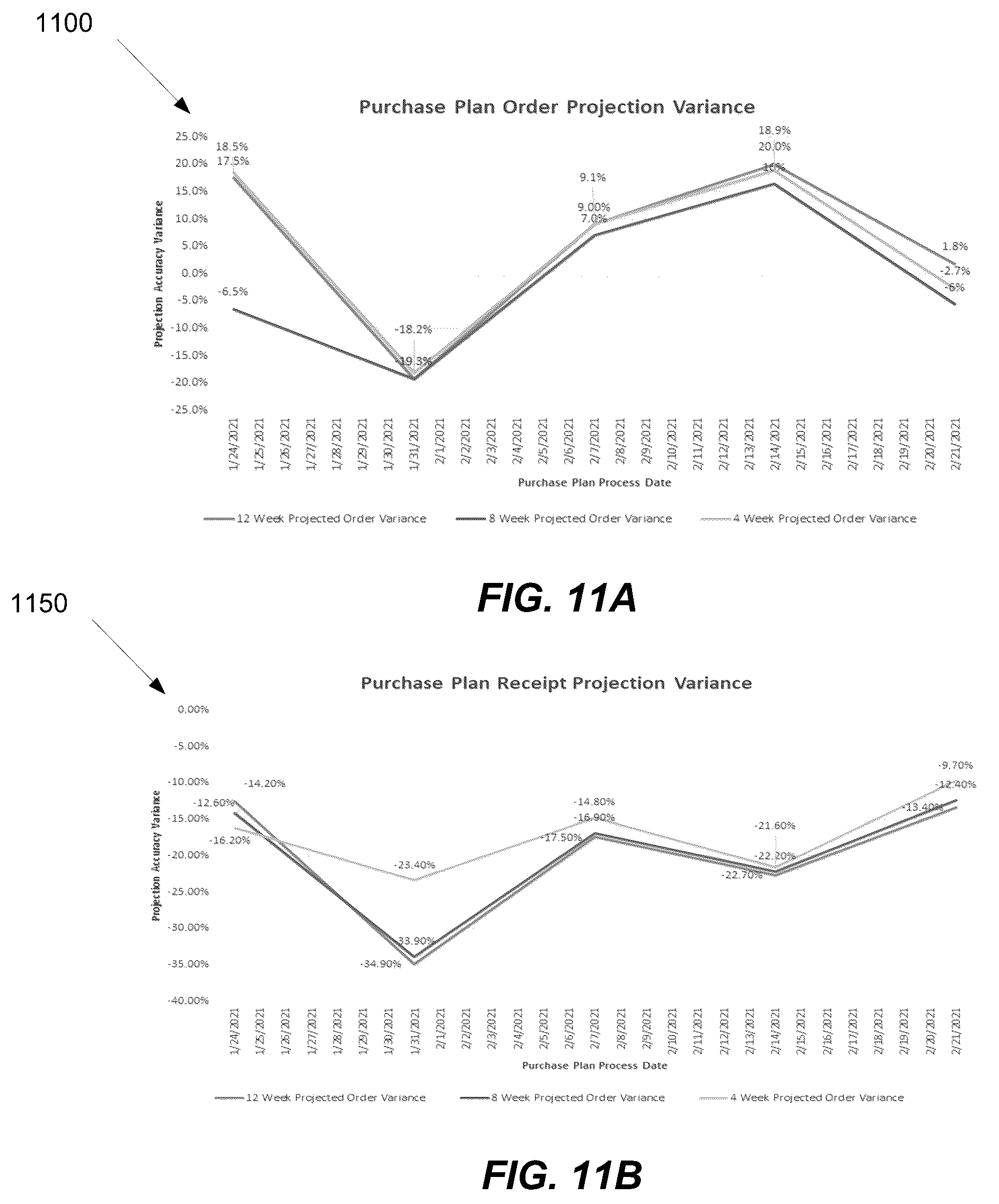 Patent US12437265 Figure 13 – Methods and systems for inventory planning and control