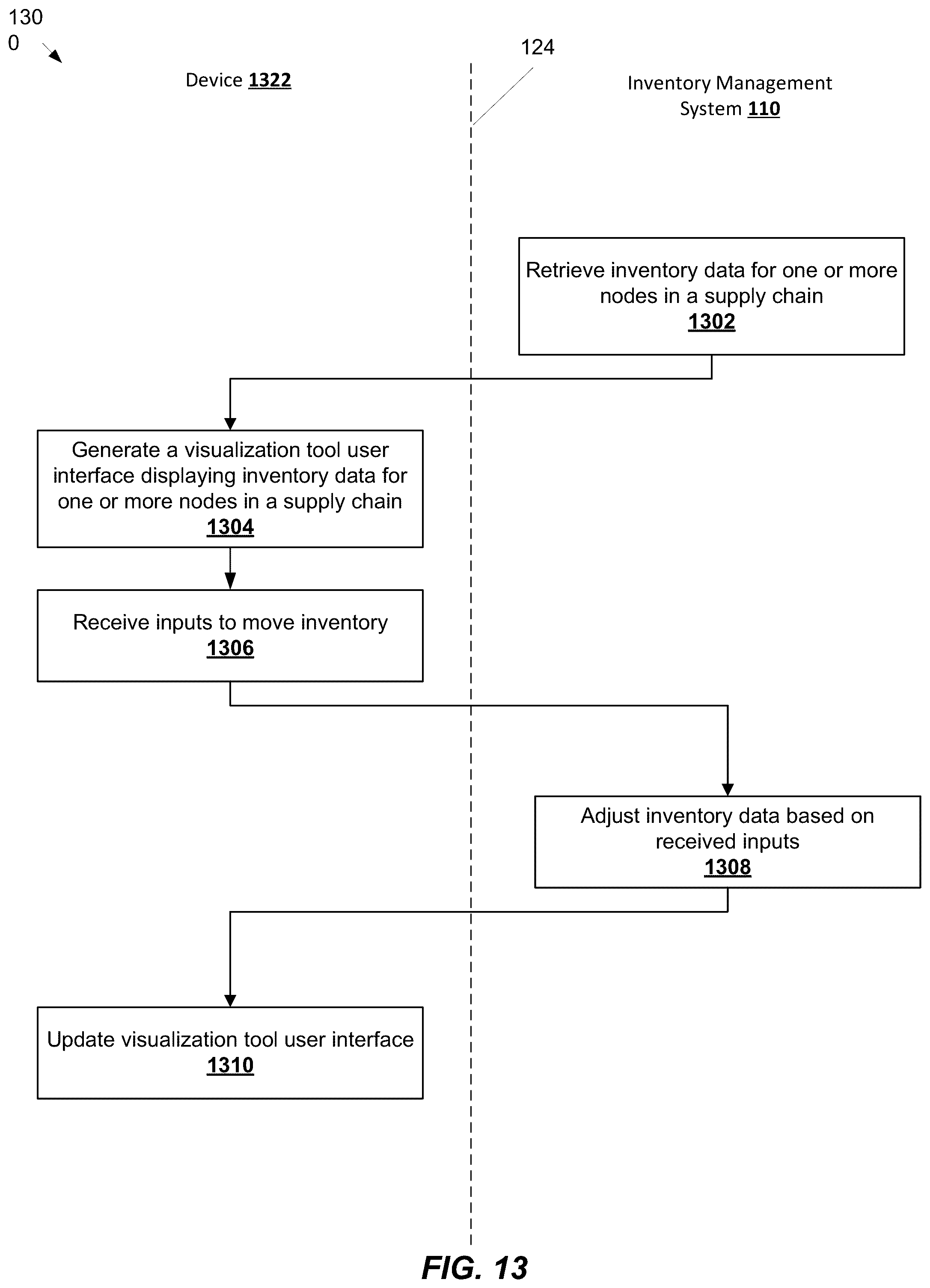 Patent US12437265 Figure 15 – Methods and systems for inventory planning and control