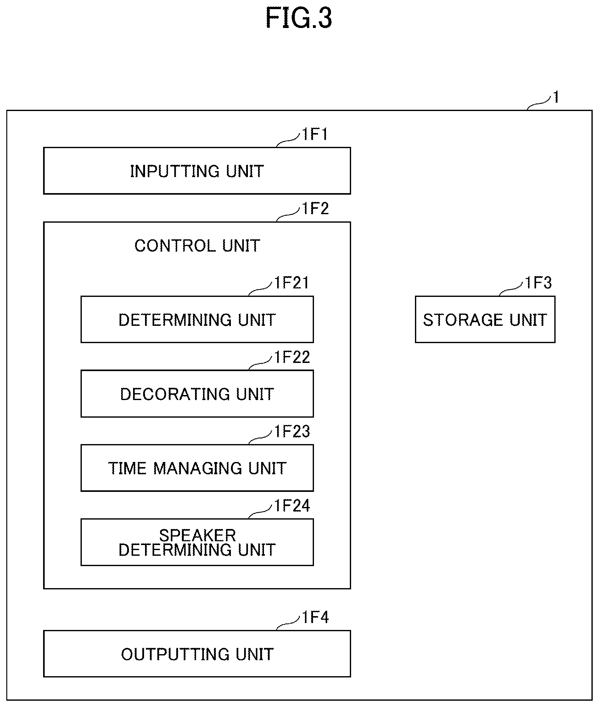Patent US12437267 Figure 3 – Conference support system, conference support method, and recording medium