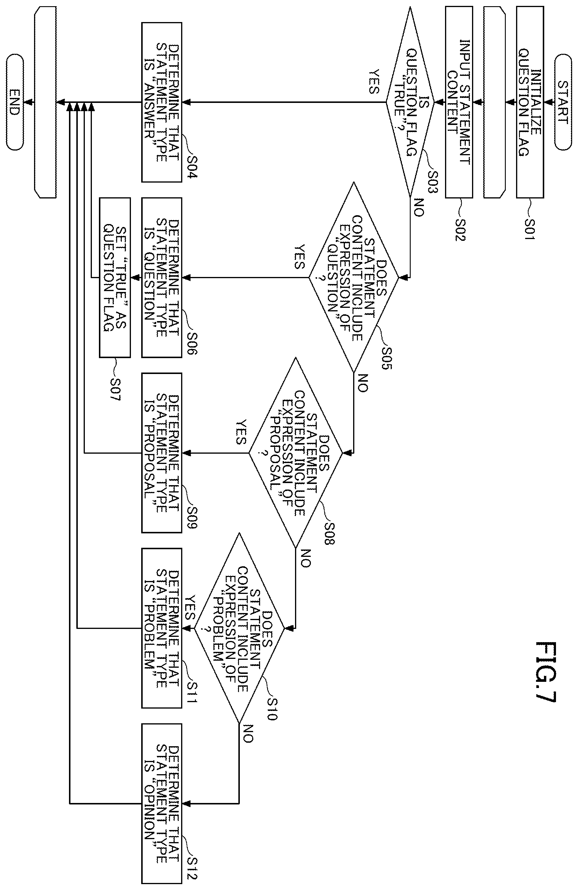 Patent US12437267 Figure 7 – Conference support system, conference support method, and recording medium