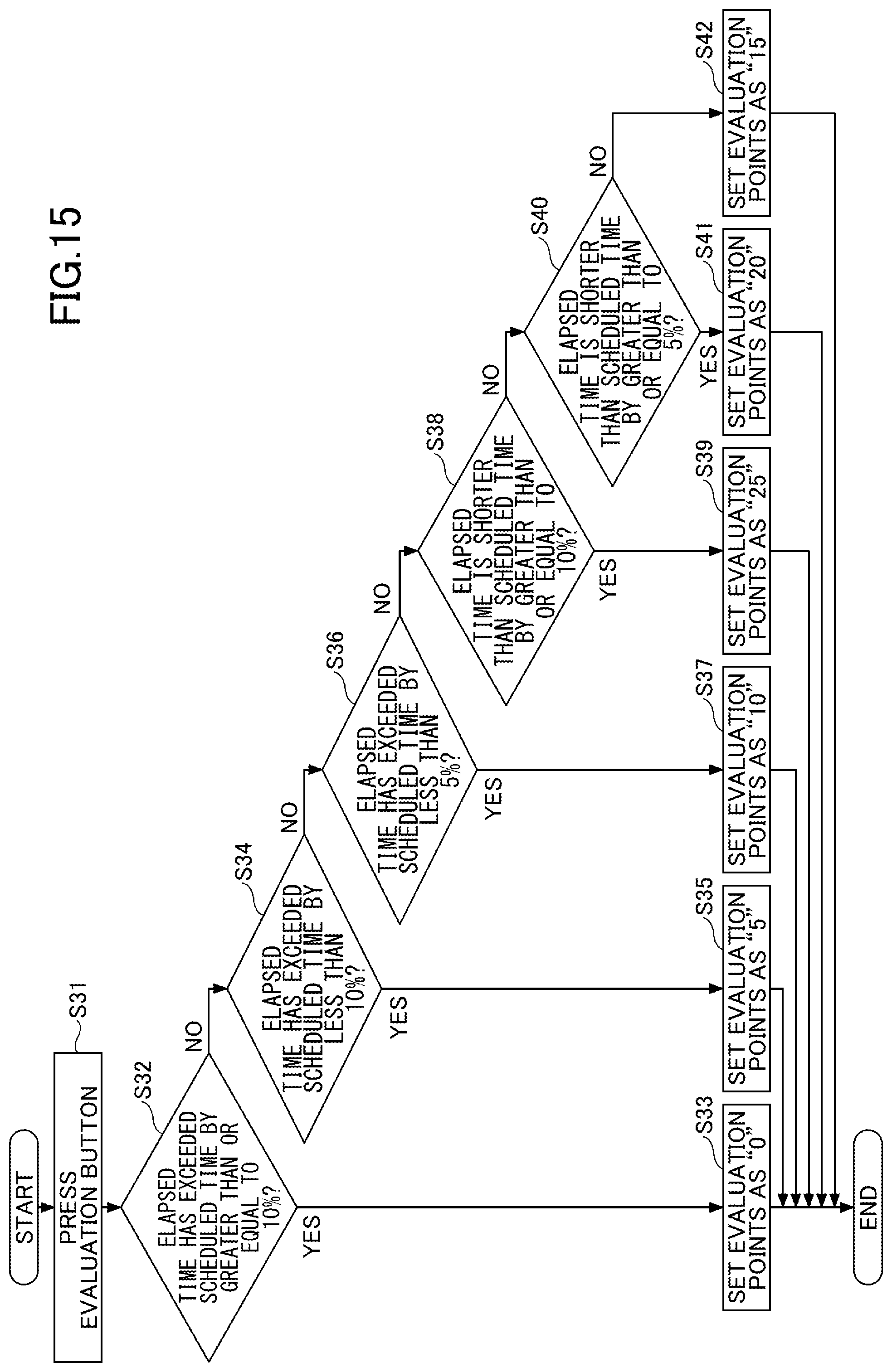 Patent US12437267 Figure 15 – Conference support system, conference support method, and recording medium