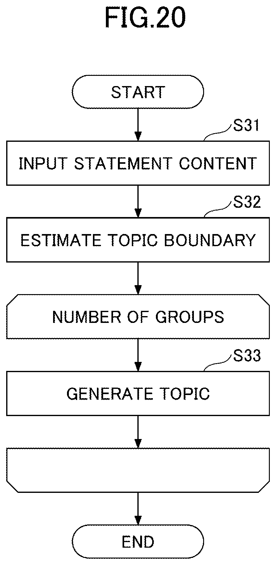 Patent US12437267 Figure 20 – Conference support system, conference support method, and recording medium