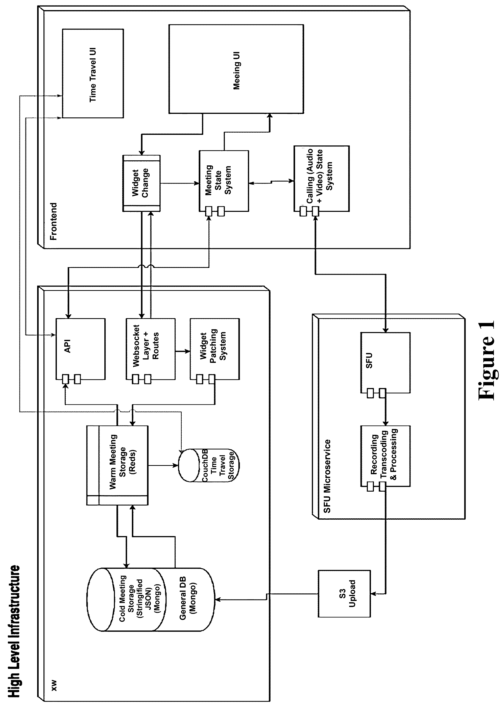 Patent US12437270 Figure 1 – System and method for online collaboration and synchronized scheduling
