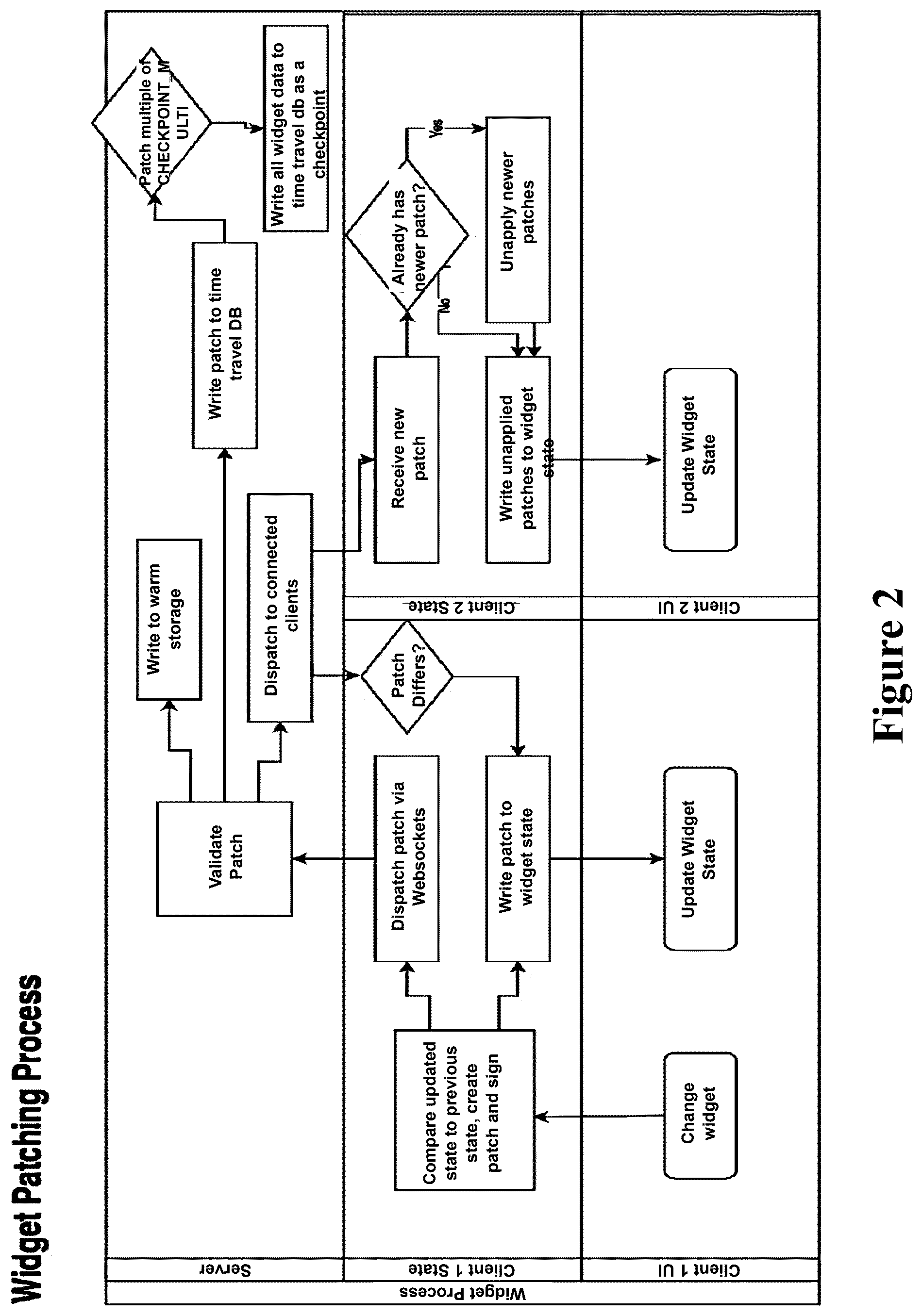 Patent US12437270 Figure 2 – System and method for online collaboration and synchronized scheduling