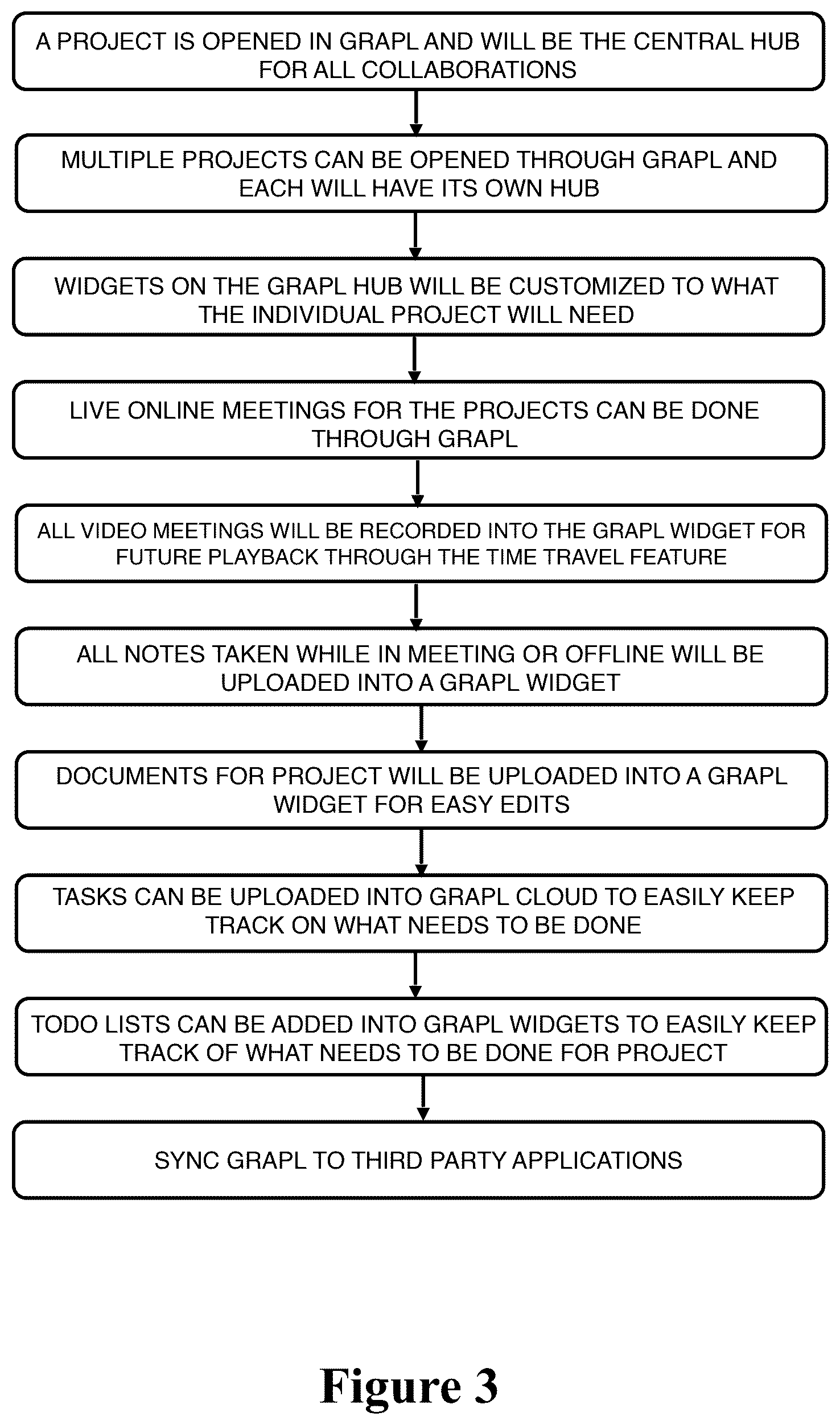 Patent US12437270 Figure 3 – System and method for online collaboration and synchronized scheduling