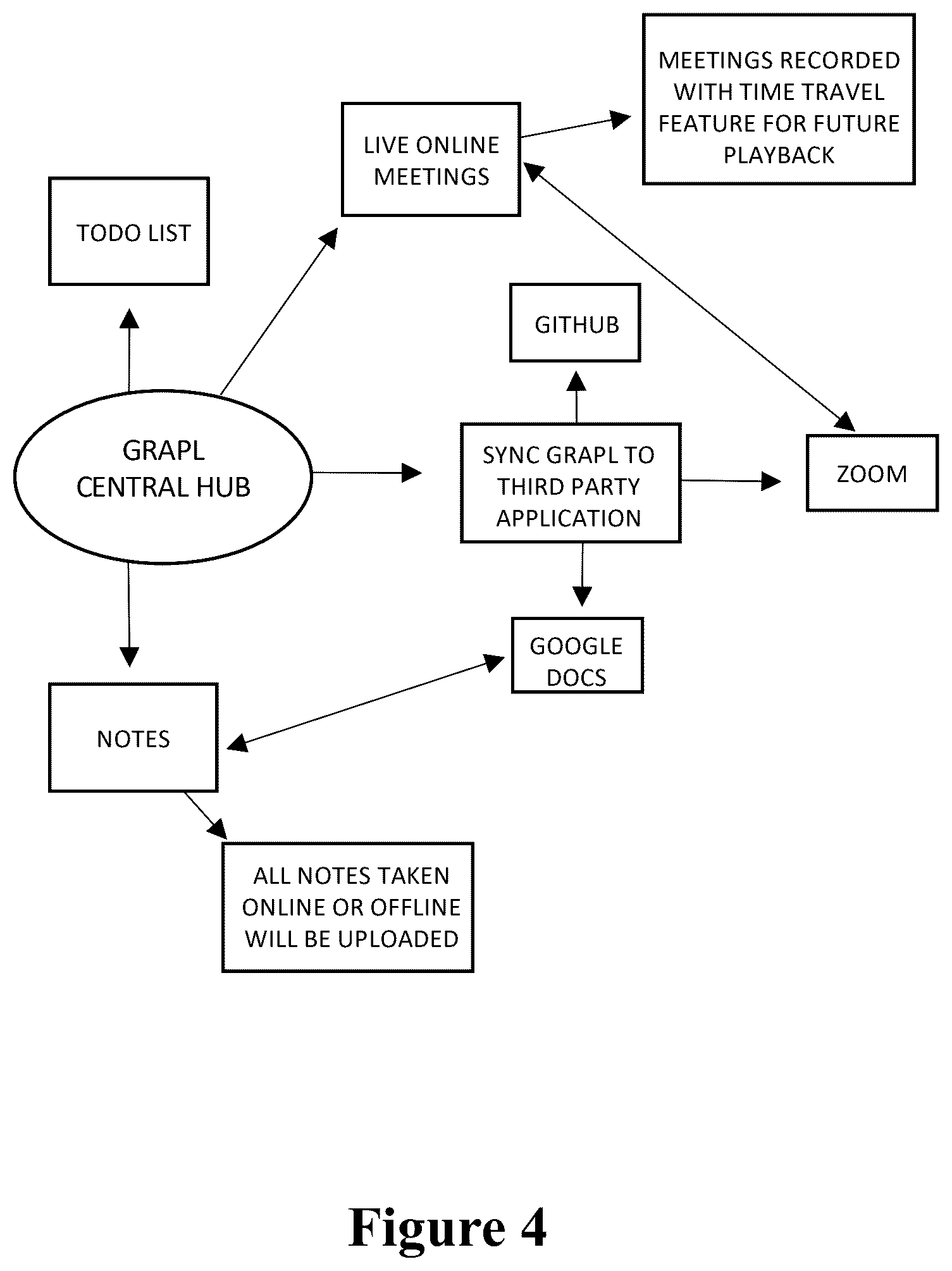 Patent US12437270 Figure 4 – System and method for online collaboration and synchronized scheduling