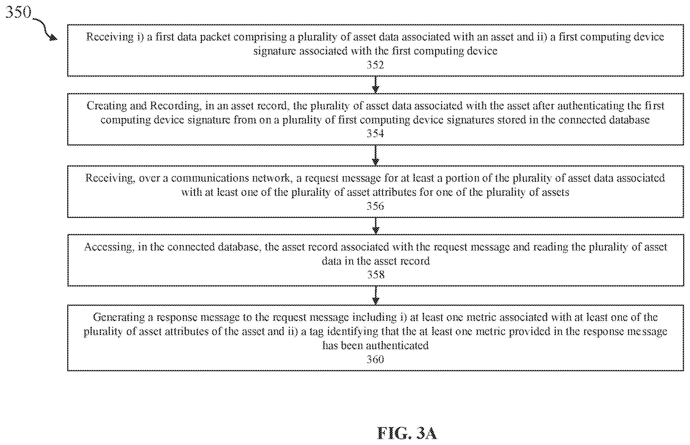 Patent US12437271 Figure 6 – Methods and systems for monitoring and certifying aircrafts and components of aircrafts