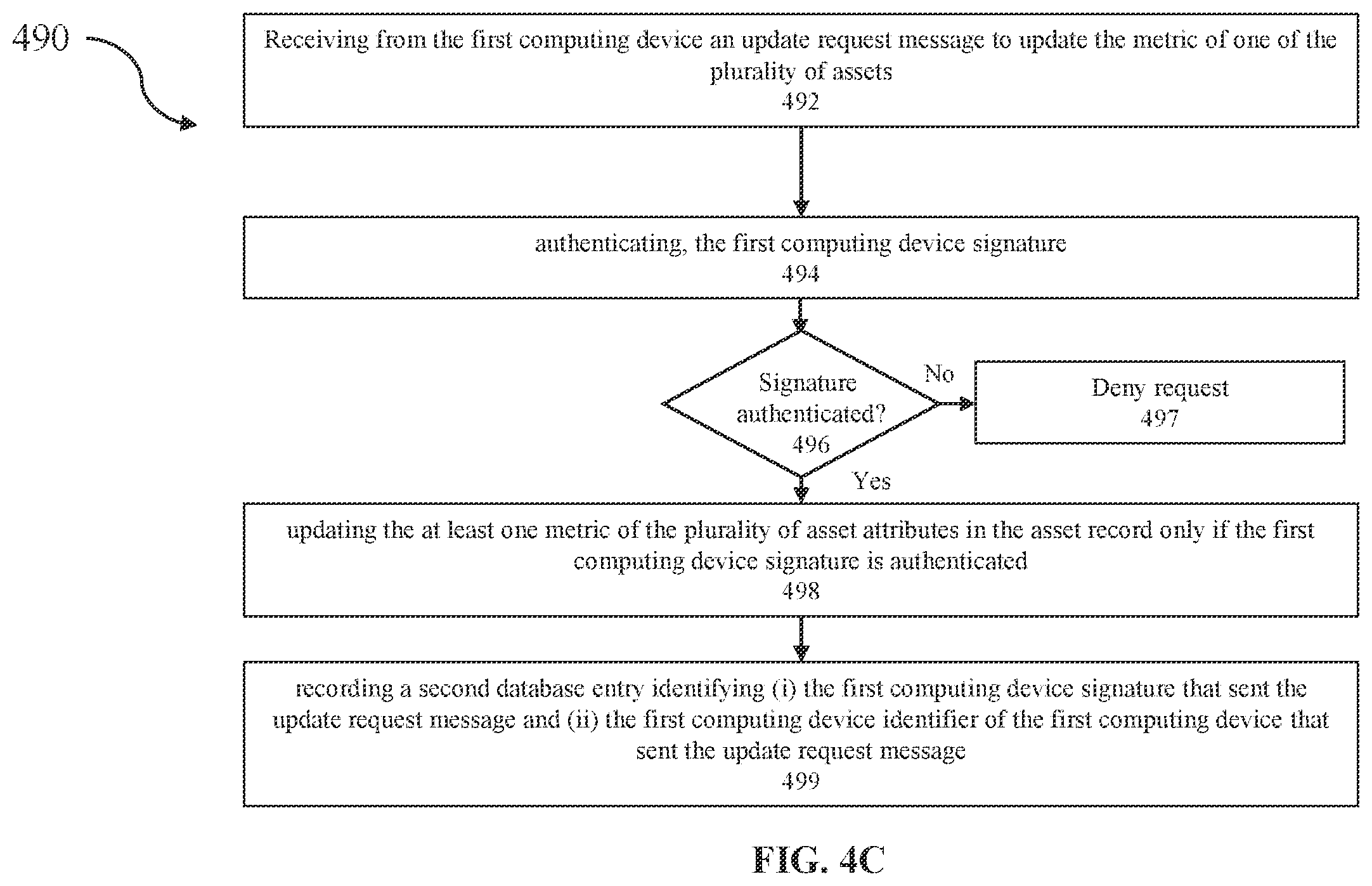 Patent US12437271 Figure 10 – Methods and systems for monitoring and certifying aircrafts and components of aircrafts