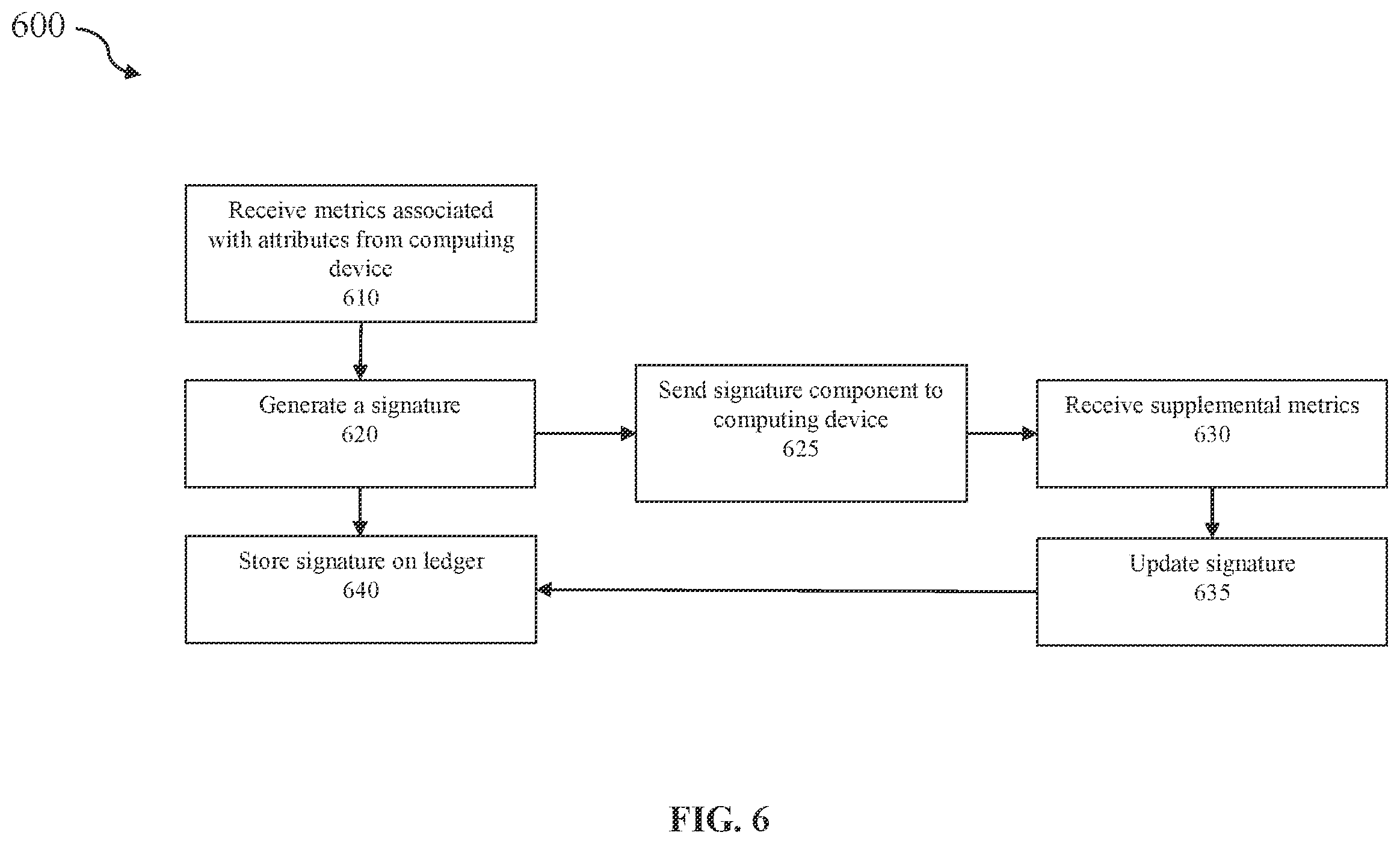 Patent US12437271 Figure 14 – Methods and systems for monitoring and certifying aircrafts and components of aircrafts