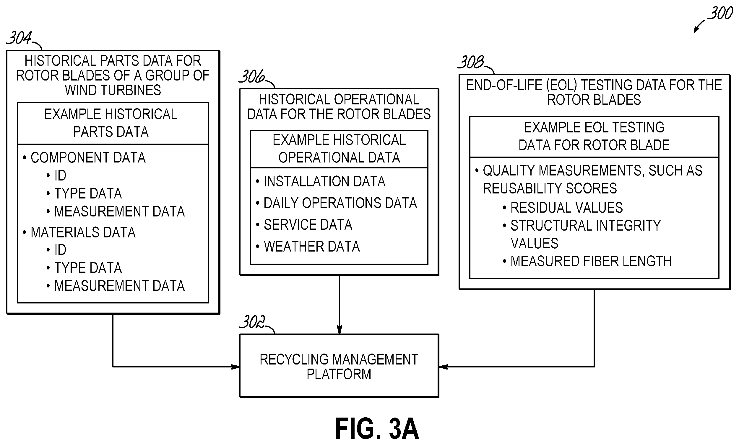 Patent US12437272 Figure 3 – System and methods for using machine learning to make intelligent recycling decisions
