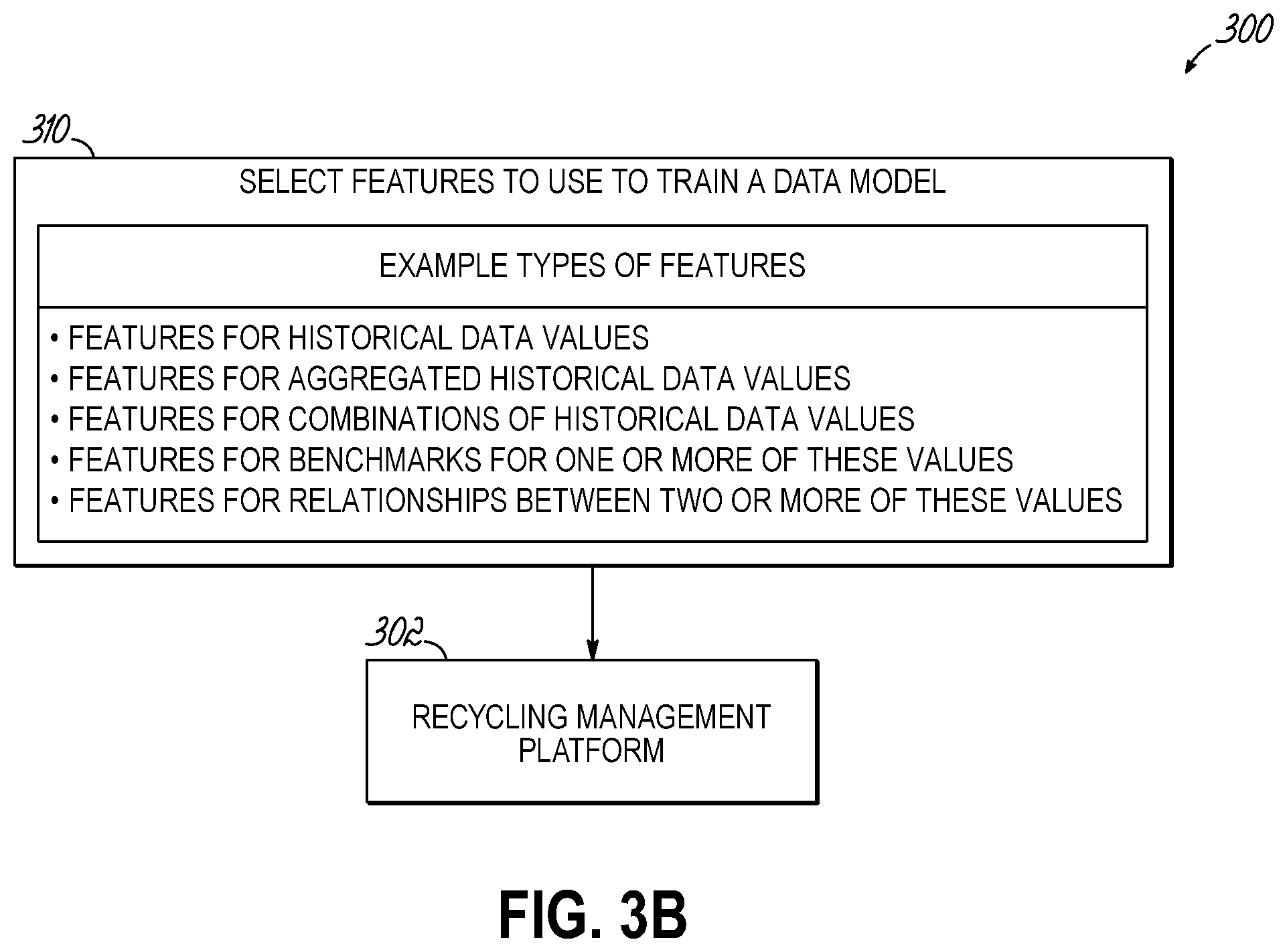 Patent US12437272 Figure 4 – System and methods for using machine learning to make intelligent recycling decisions