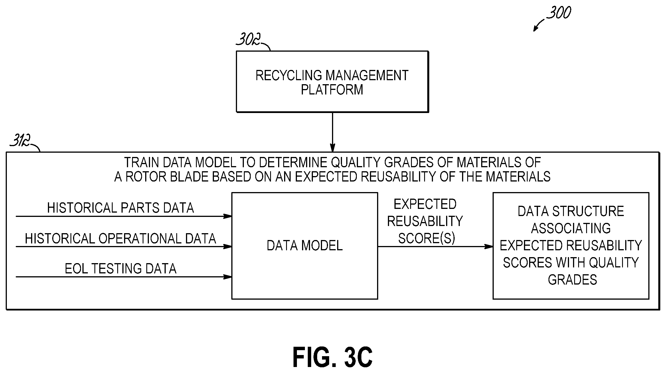 Patent US12437272 Figure 5 – System and methods for using machine learning to make intelligent recycling decisions