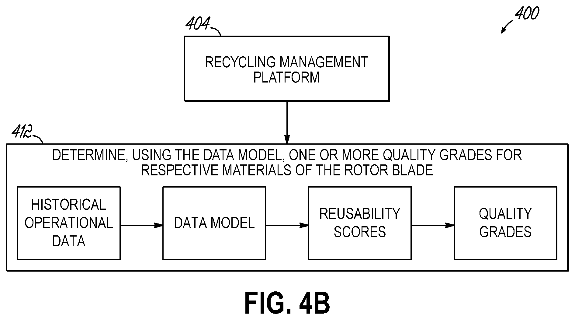 Patent US12437272 Figure 7 – System and methods for using machine learning to make intelligent recycling decisions