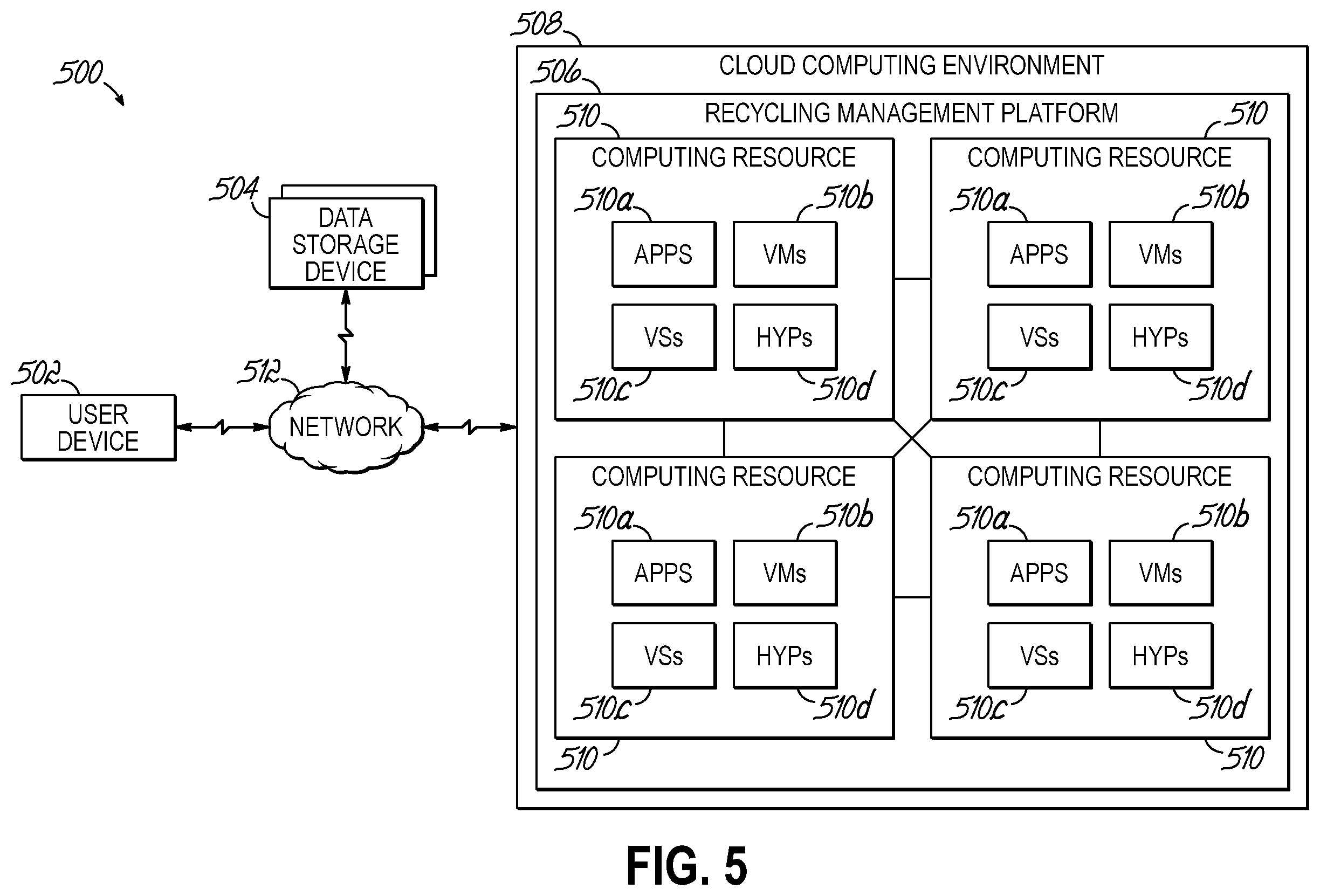Patent US12437272 Figure 9 – System and methods for using machine learning to make intelligent recycling decisions