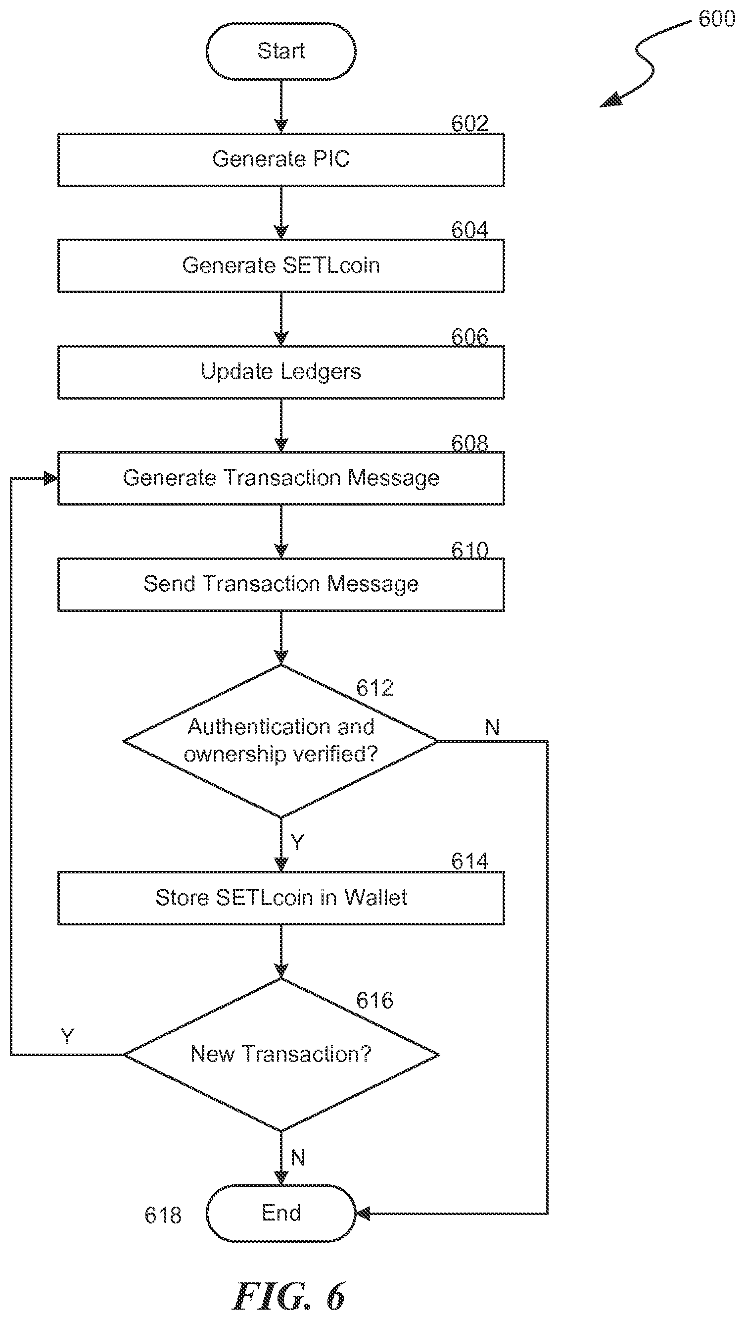 Patent US12437275 Figure 6 – Cryptographic currency for securities settlement