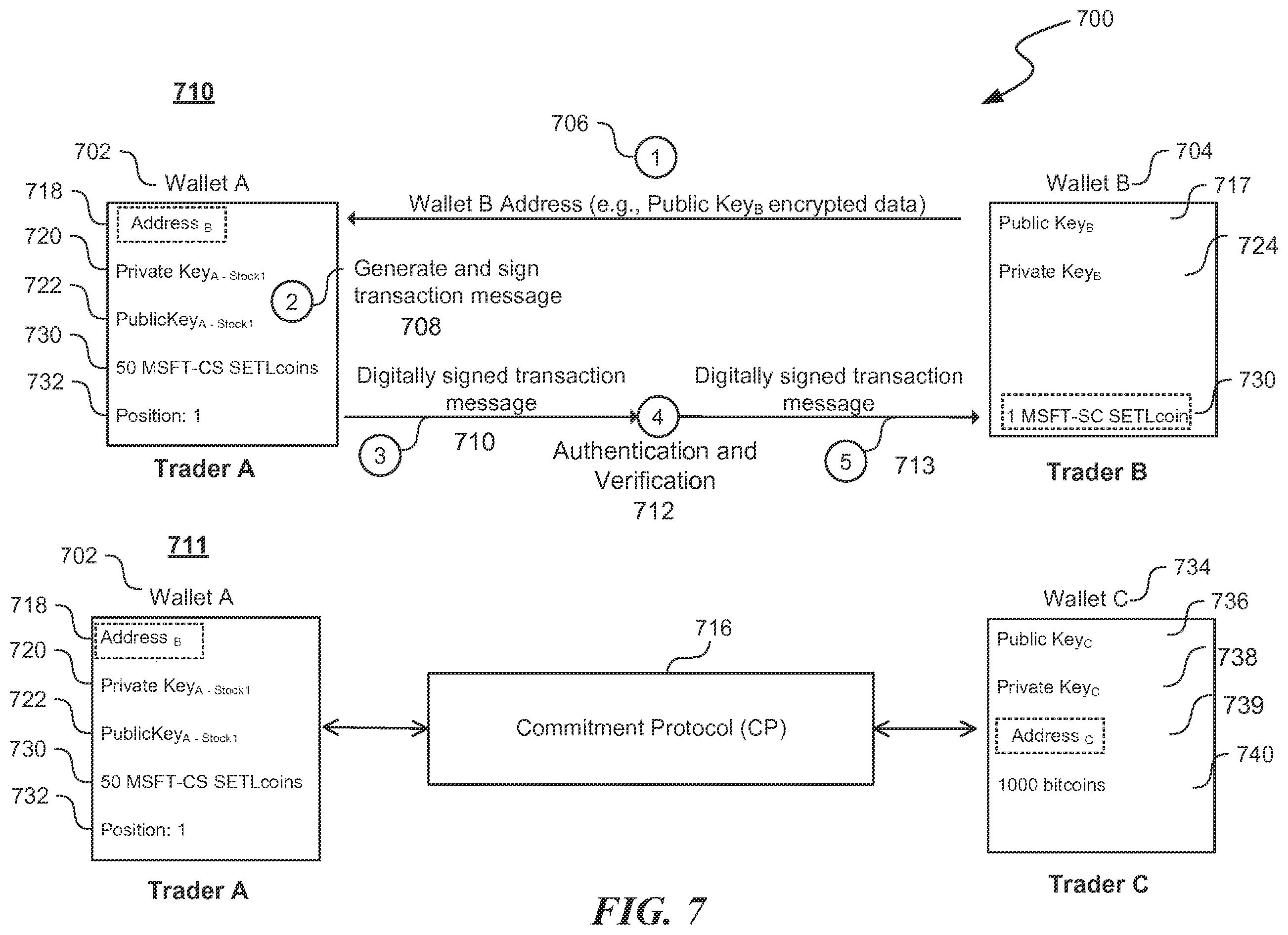 Patent US12437275 Figure 7 – Cryptographic currency for securities settlement