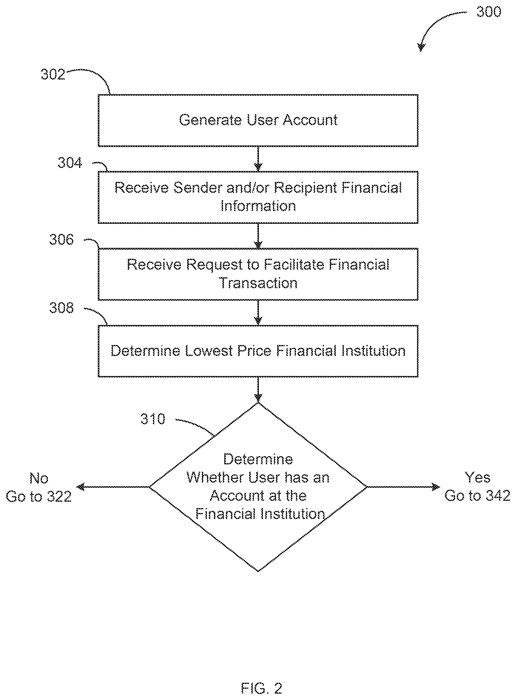 Patent US12437277 Figure 2 – Systems and methods for funds transfer account aggregator
