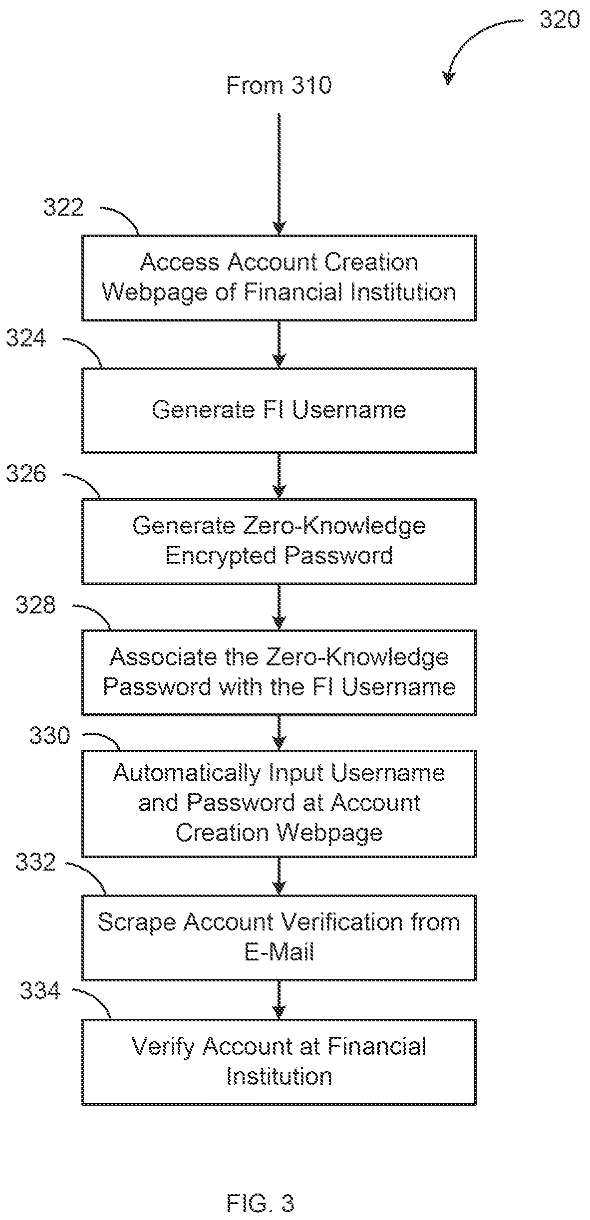 Patent US12437277 Figure 3 – Systems and methods for funds transfer account aggregator