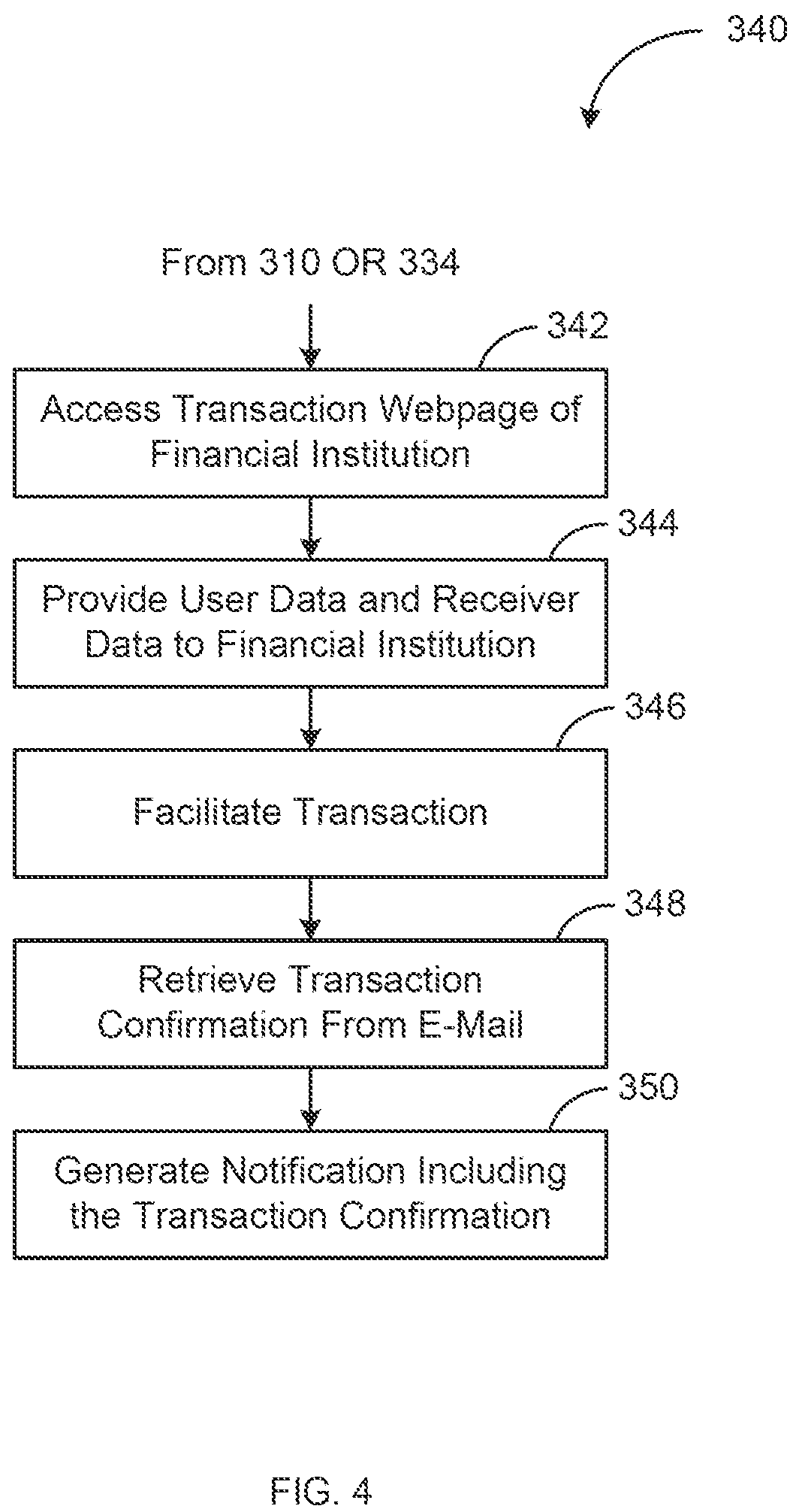Patent US12437277 Figure 4 – Systems and methods for funds transfer account aggregator