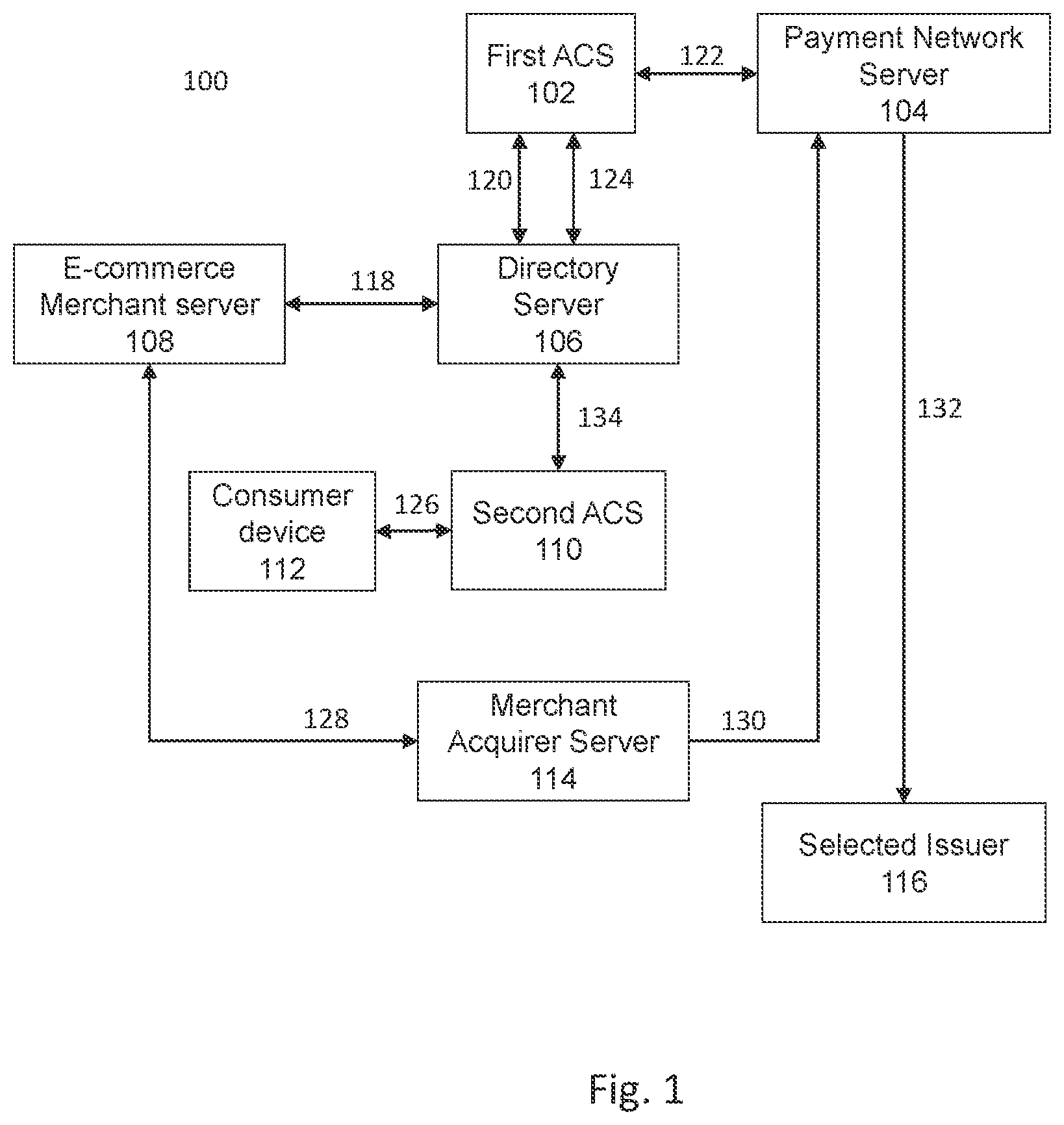 Patent US12437279 — Techniques for performing authentication in ecommerce transactions — Figure 1