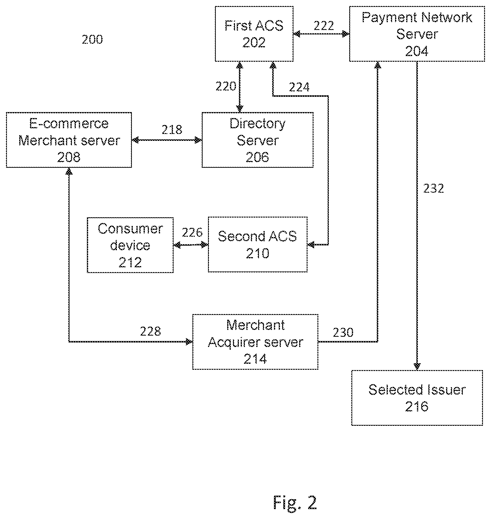 Patent US12437279 Figure 2 – Techniques for performing authentication in ecommerce transactions