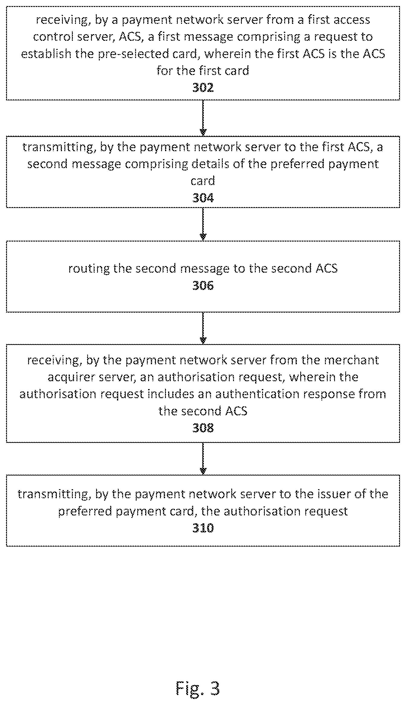 Patent US12437279 Figure 3 – Techniques for performing authentication in ecommerce transactions