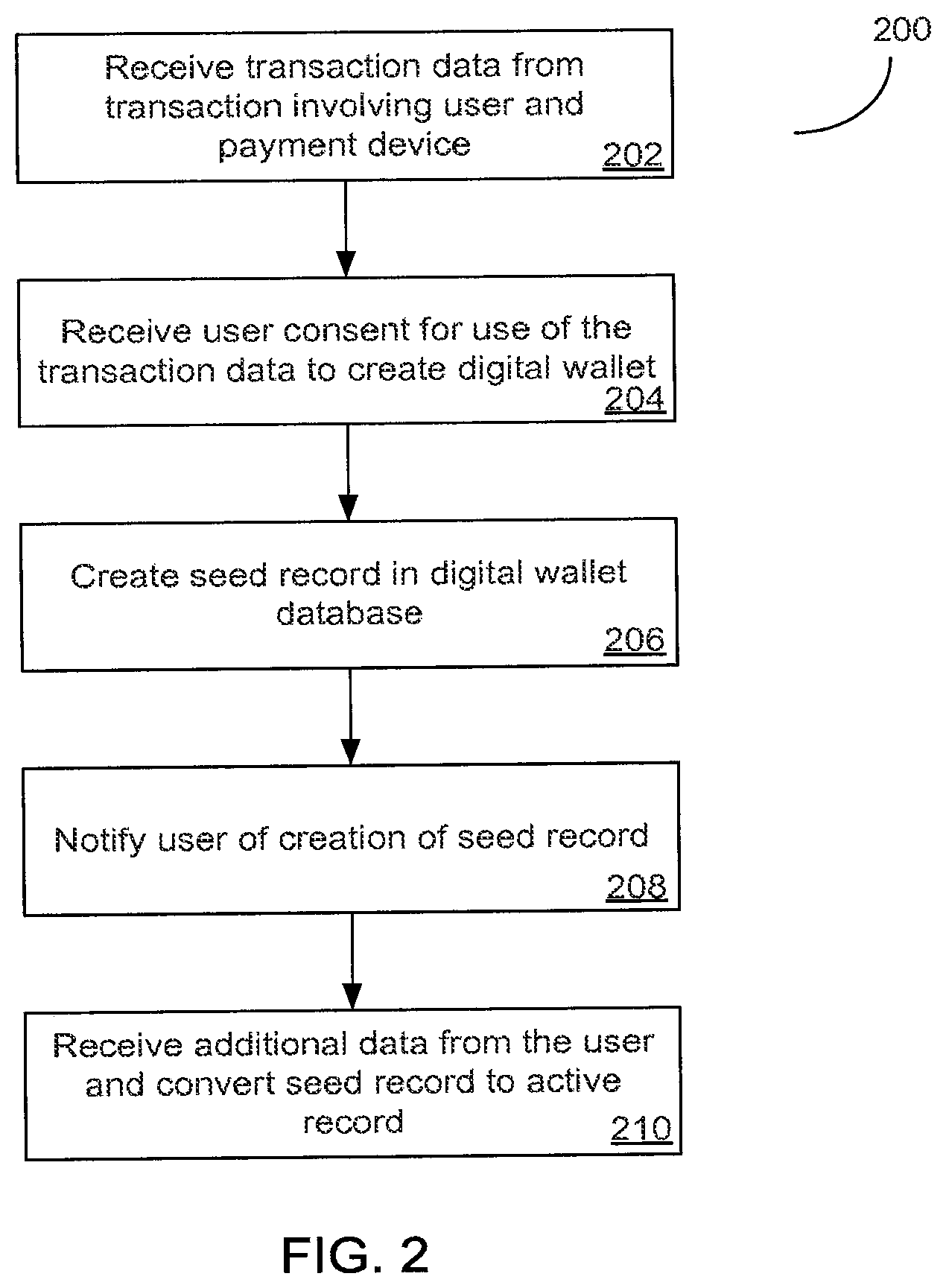 Patent US12437281 Figure 2 – Methods and systems for wallet enrollment