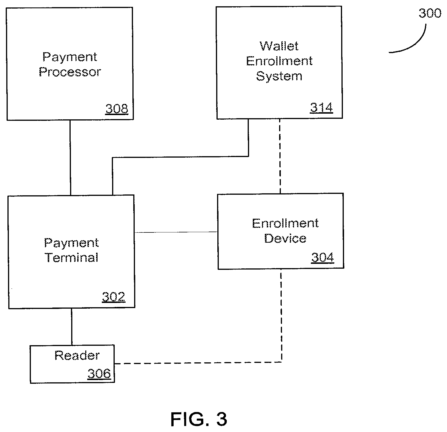 Patent US12437281 Figure 3 – Methods and systems for wallet enrollment