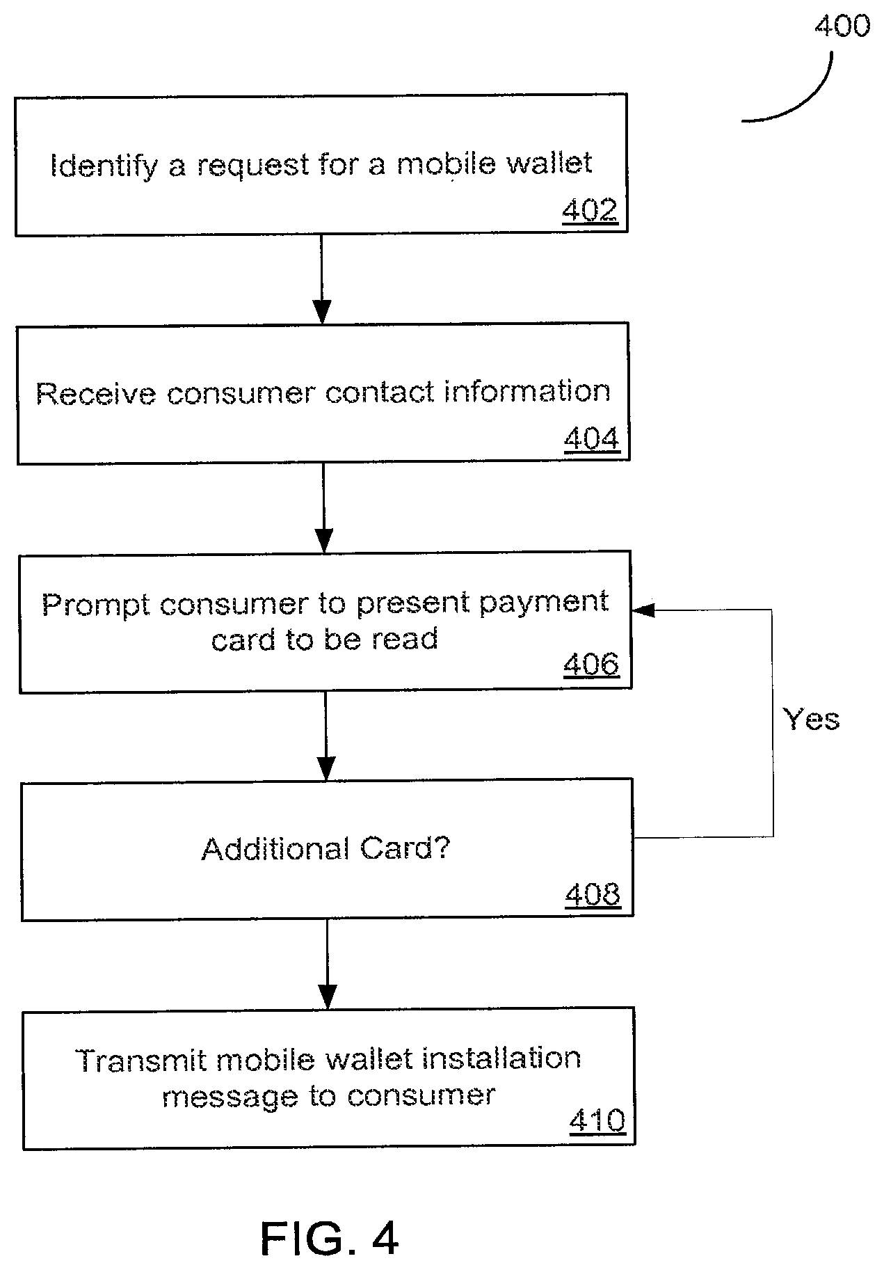 Patent US12437281 Figure 4 – Methods and systems for wallet enrollment