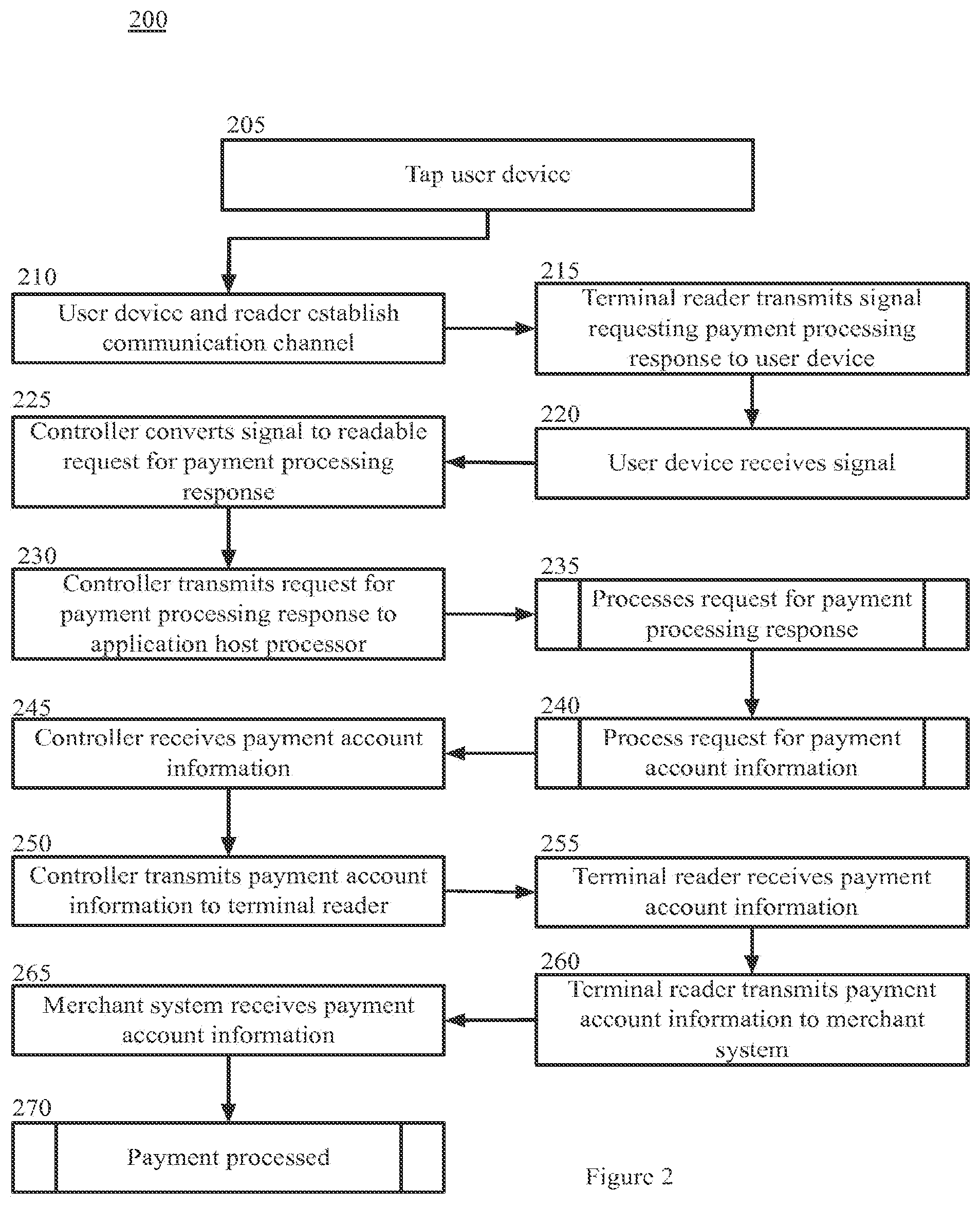 Patent US12437282 Figure 2 – Processing payment transactions without a secure element