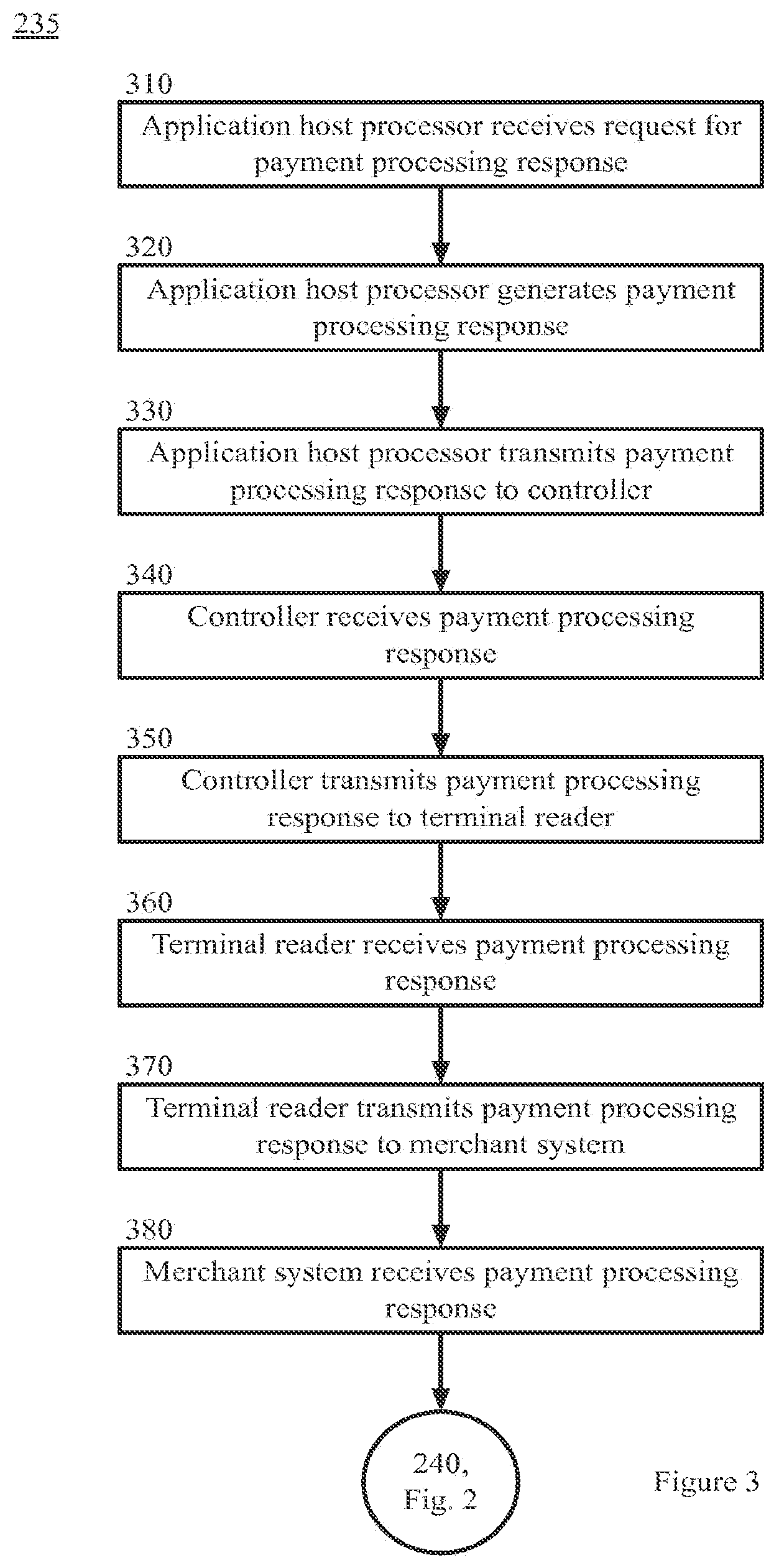 Patent US12437282 Figure 3 – Processing payment transactions without a secure element